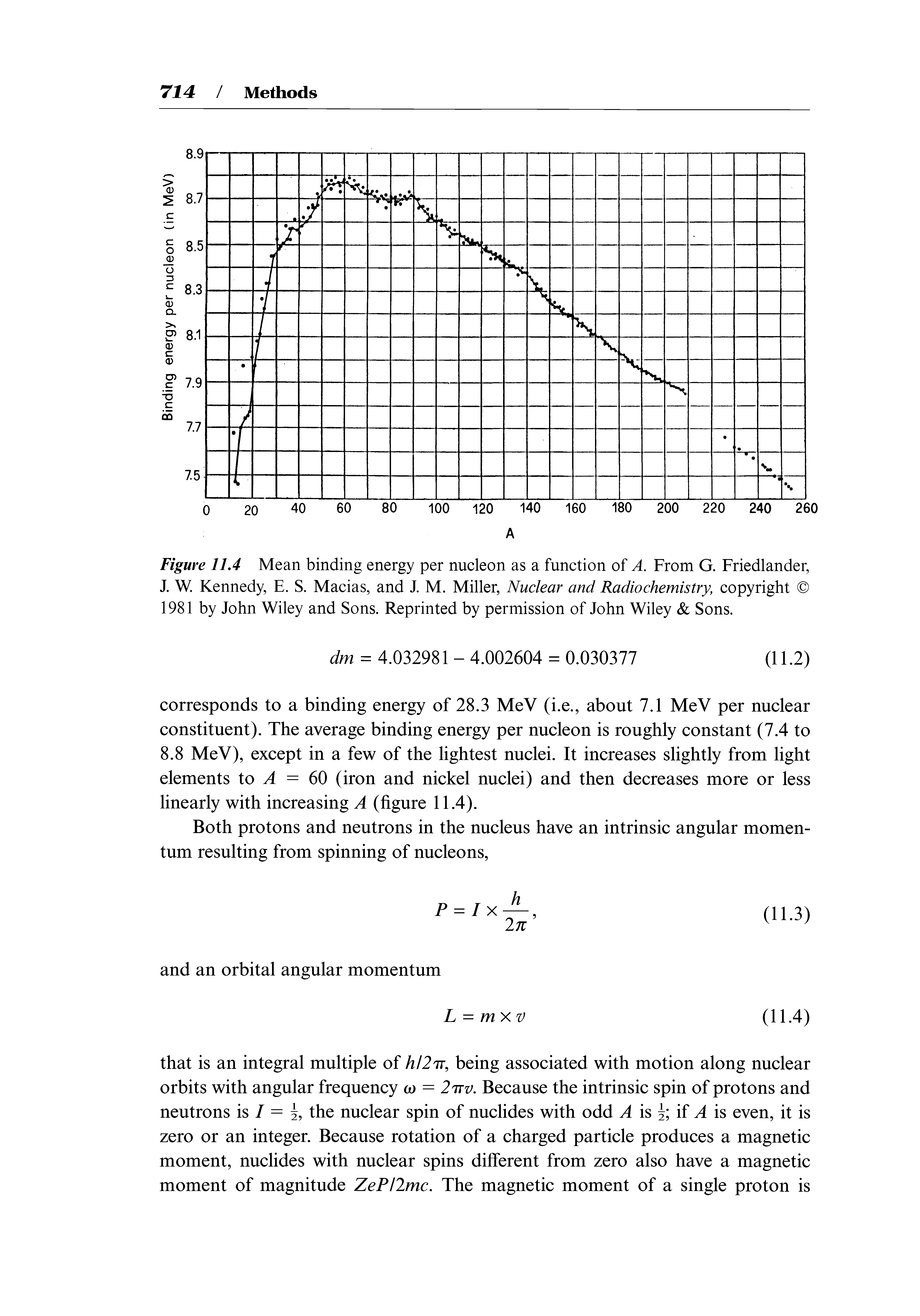 Figure 11.4 Mean binding energy per nucleon as a function of A. From G. Friedlander, J. W. Kennedy, E. S. Macias, and J. M. Miller, Nuclear and Radio chemistry, copyright 1981 by John Wiley and Sons. Reprinted by permission of John Wiley Sons.