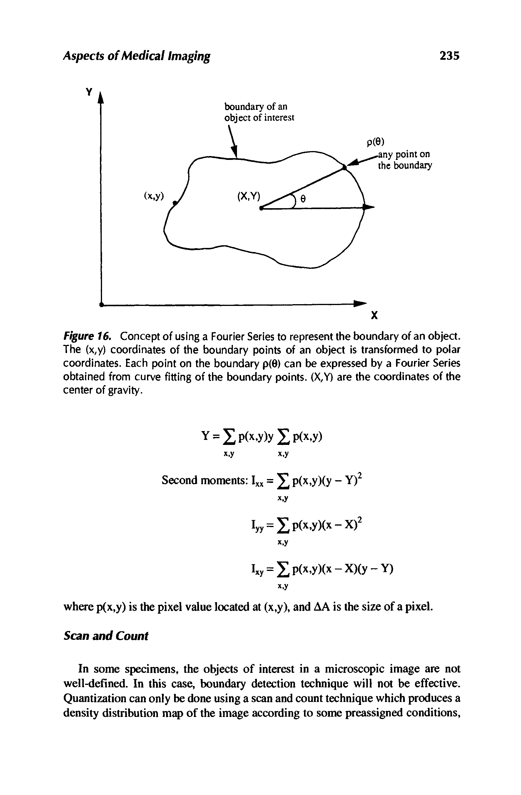 Figure 16. Concept of using a Fourier Series to represent the boundary of an object. The (x,y) coordinates of the boundary points of an object is transformed to polar coordinates. Each point on the boundary p(0) can be expressed by a Fourier Series obtained from curve fitting of the boundary points. (X,Y) are the coordinates of the center of gravity.