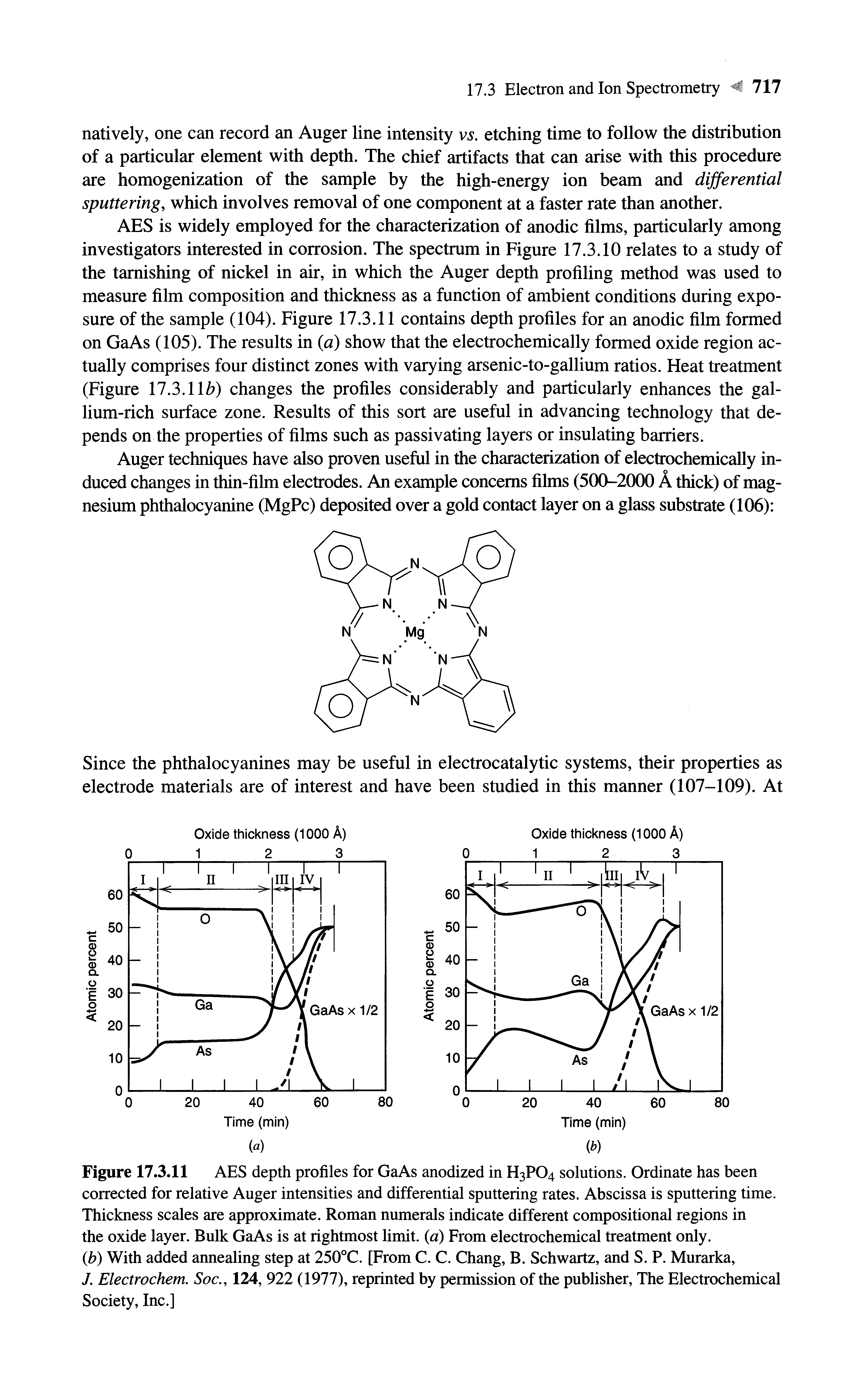 Figure 17.3.11 AES depth profiles for GaAs anodized in H3PO4 solutions. Ordinate has been corrected for relative Auger intensities and differential sputtering rates. Abscissa is sputtering time. Thickness scales are approximate. Roman numerals indicate different compositional regions in the oxide layer. Bulk GaAs is at rightmost limit, (a) From electrochemical treatment only.