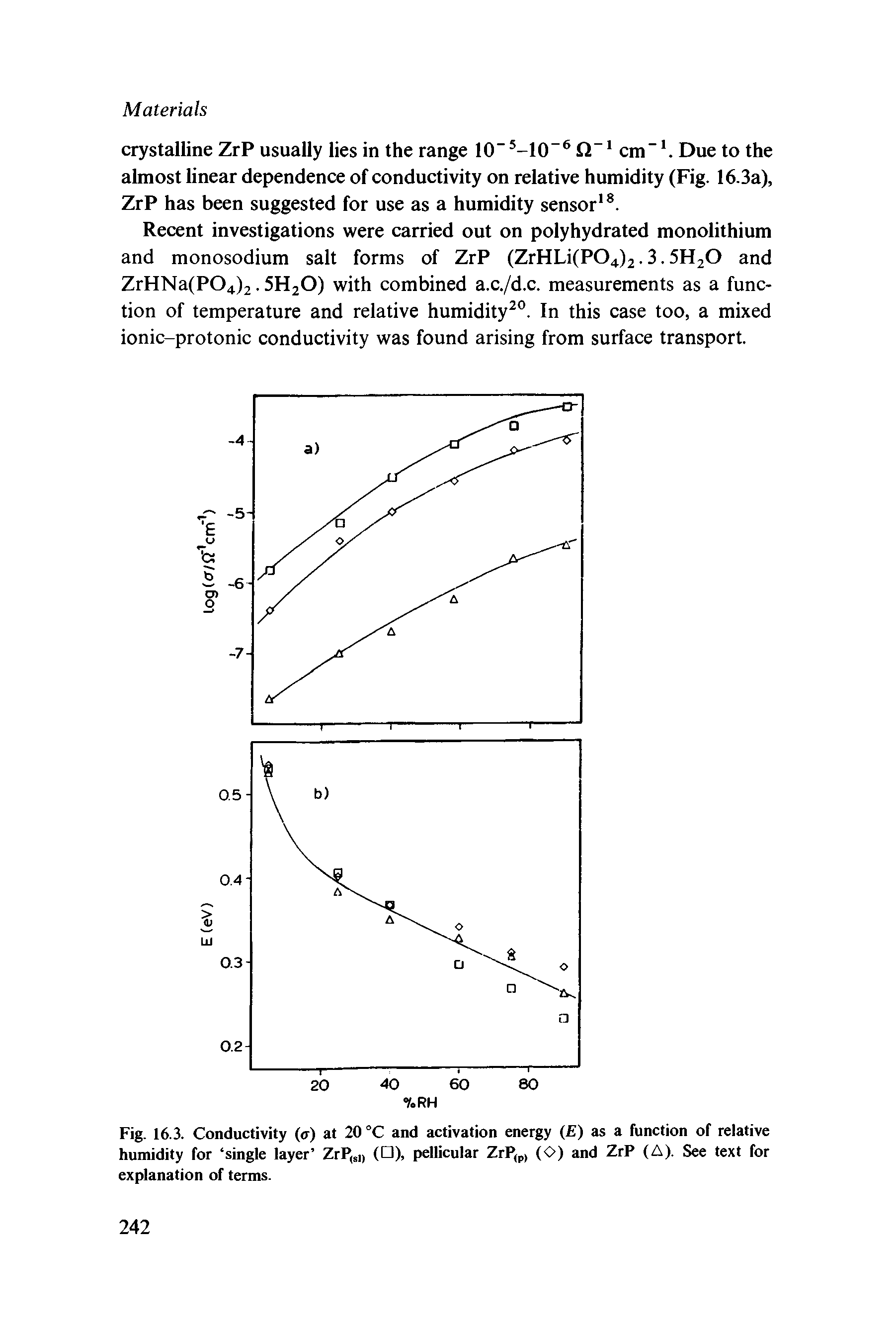 Fig. 16.3. Conductivity (u) at 20 °C and activation energy ( ) as a function of relative humidity for single layer ZrP,si, ( ), pellicular ZrP,p, (O) and ZrP (A). See text for explanation of terms.