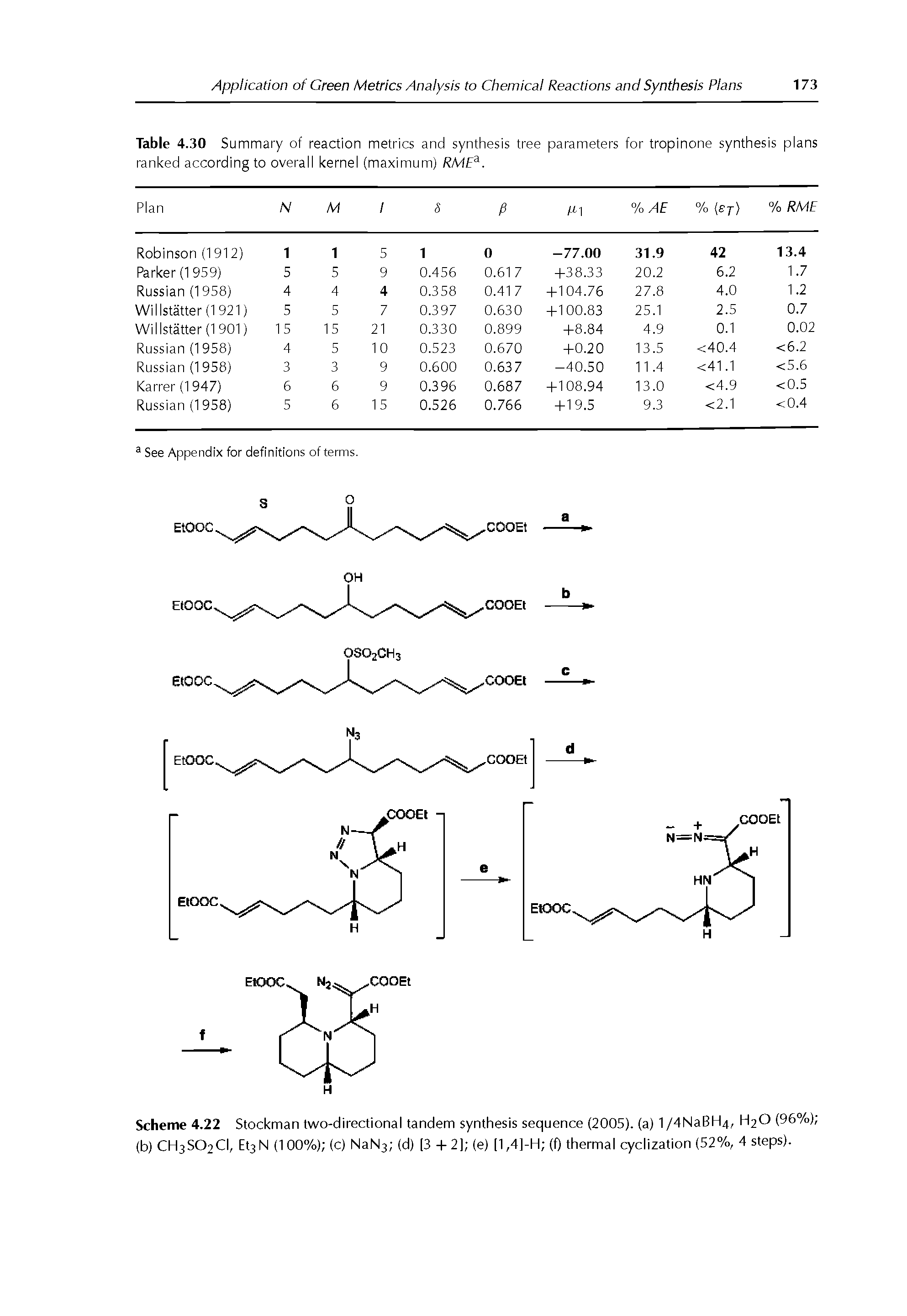 Scheme 4.22 Stockman two-directional tandem synthesis sequence (2005). (a) 1 /4NaBH4, H2O (95%), (b) CH3SO2CI, Et3N (100%) (c) NaN3 (d) [3 -1-2] (e) [1,4]-H (f) thermal cyclization (52%, 4 steps).