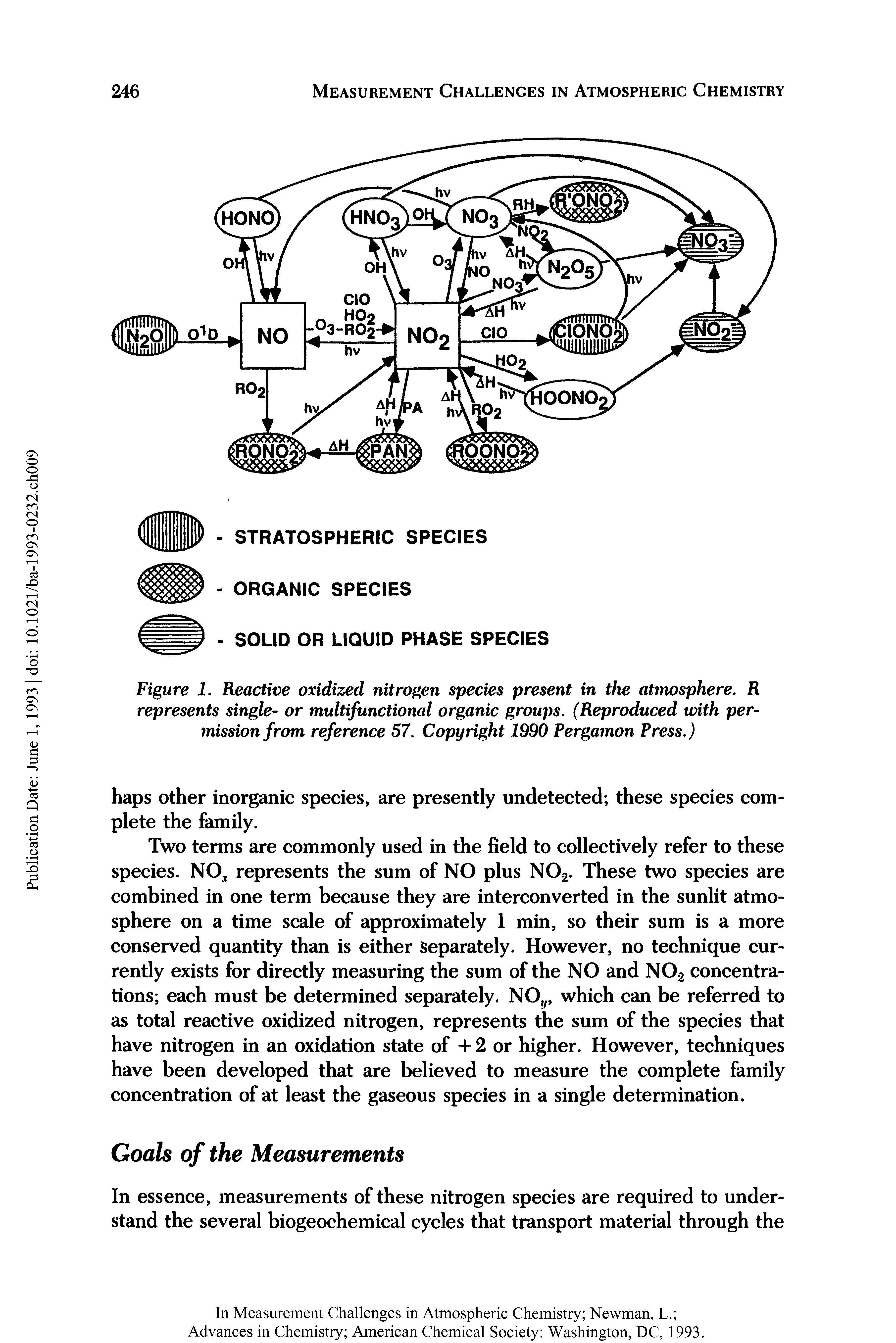 Figure 1. Reactive oxidized nitrogen species present in the atmosphere. R represents single- or multifunctional organic groups. (Reproduced with permission from reference 57. Copyright 1990 Pergamon Press.)...