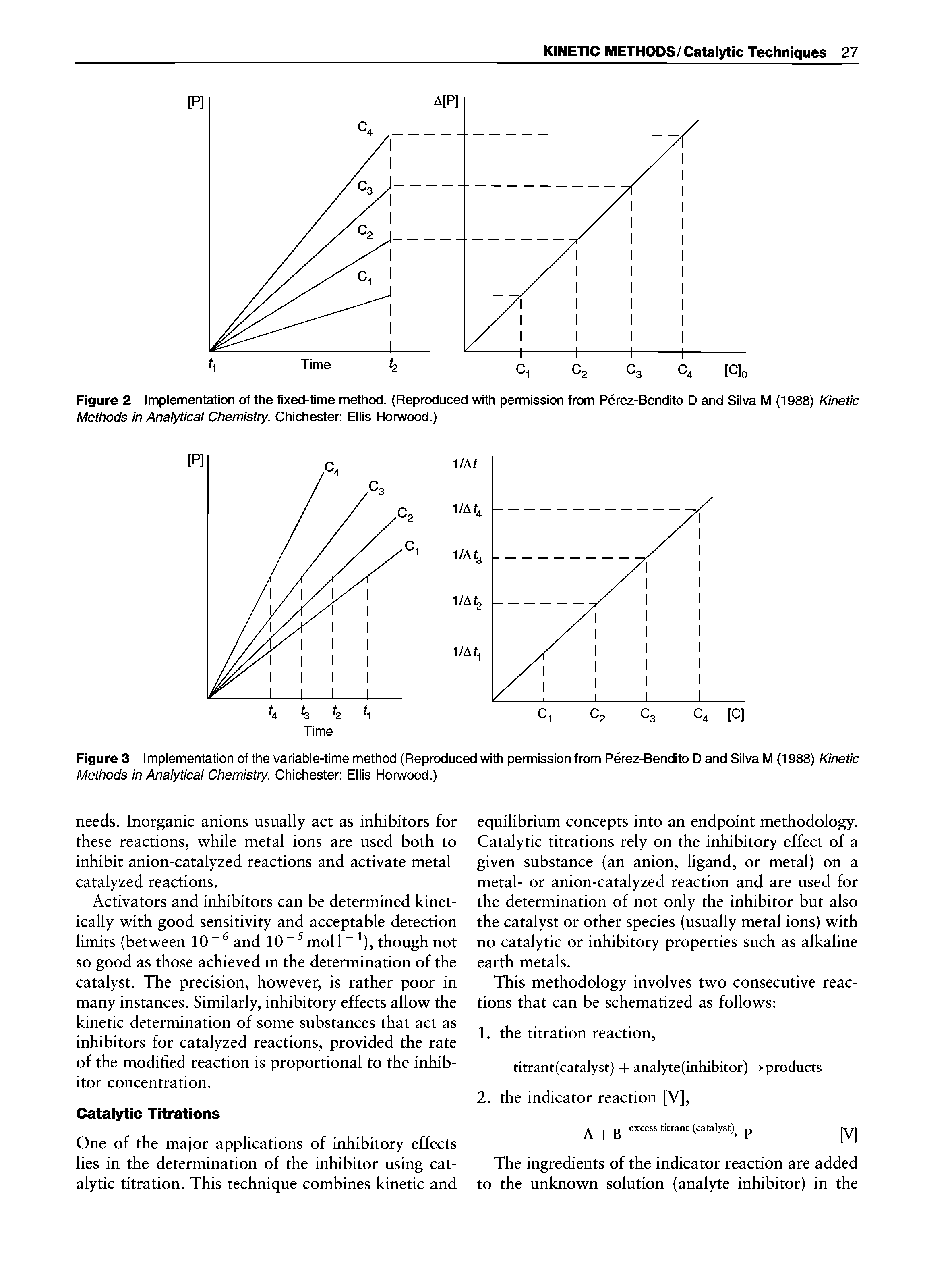 Figure 3 Implementation of the variable-time method (Reproduced with permission from Perez-Bendito D and Silva M (1988) Kinetic Methods in Analytical Chemistry. Chichester Ellis Norwood.)...