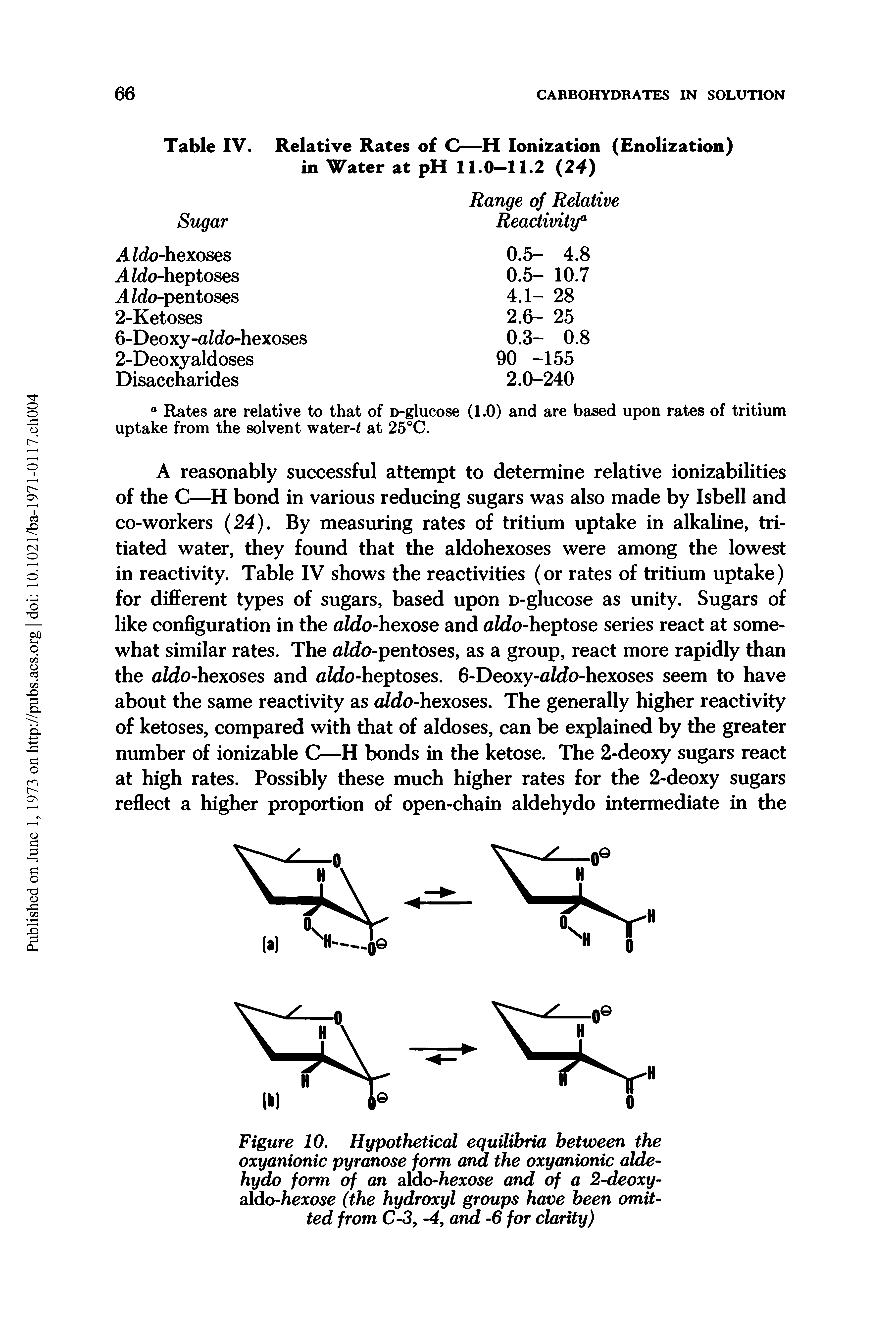 Figure 10. Hypothetical equilibria between the oxyanionic pyranose form and the oxyanionic aldehydo form of an aldo -hexose and of a 2-deoxy-aldo-hexose (the hydroxyl groups have been omitted from C-3, -4, and -6 for clarity)...