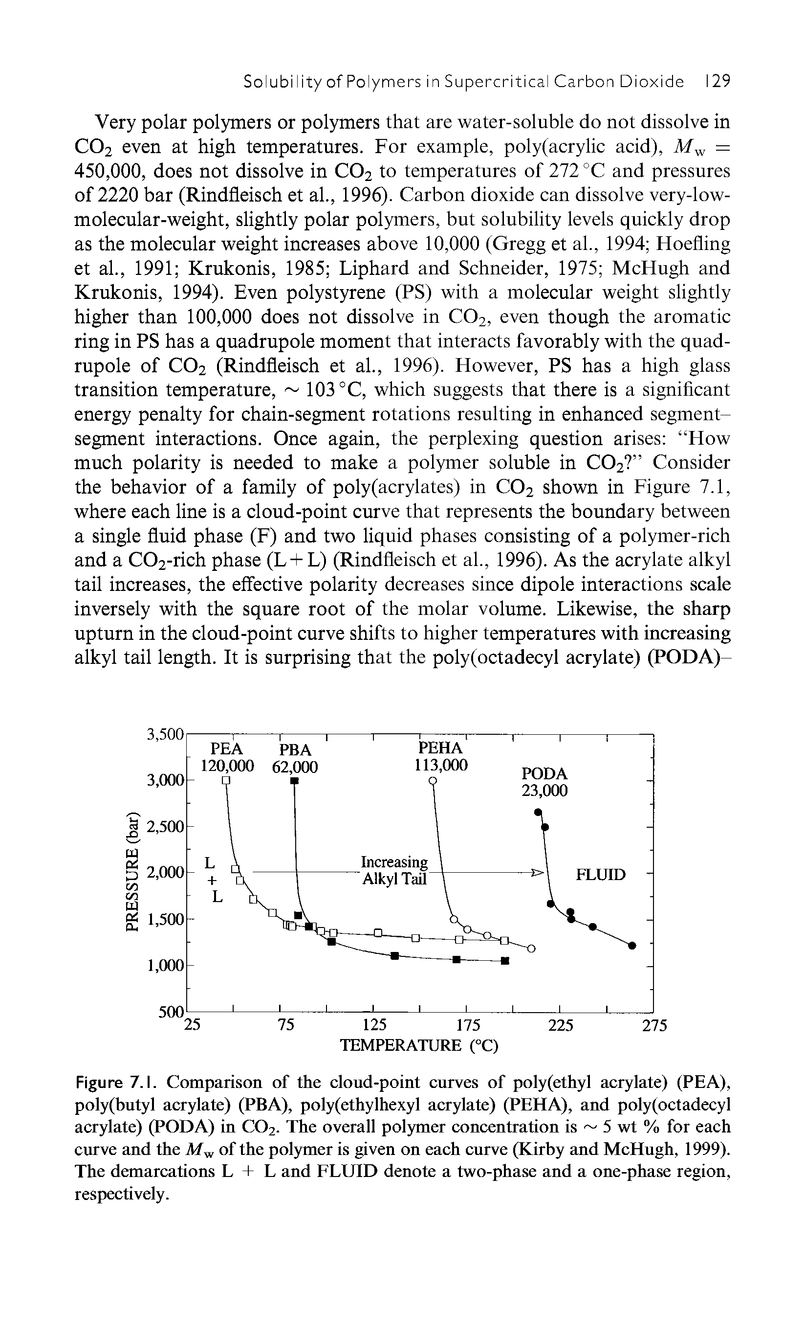 Figure 7.1. Comparison of the cloud-point curves of poly(ethyl acrylate) (PEA), poly(butyl acrylate) (PBA), poly(ethylhexyl acrylate) (PEHA), and poly(octadecyl acrylate) (PODA) in C02. The overall polymer concentration is 5 wt % for each curve and the Mw of the polymer is given on each curve (Kirby and McHugh, 1999). The demarcations L + L and FLUID denote a two-phase and a one-phase region, respectively.