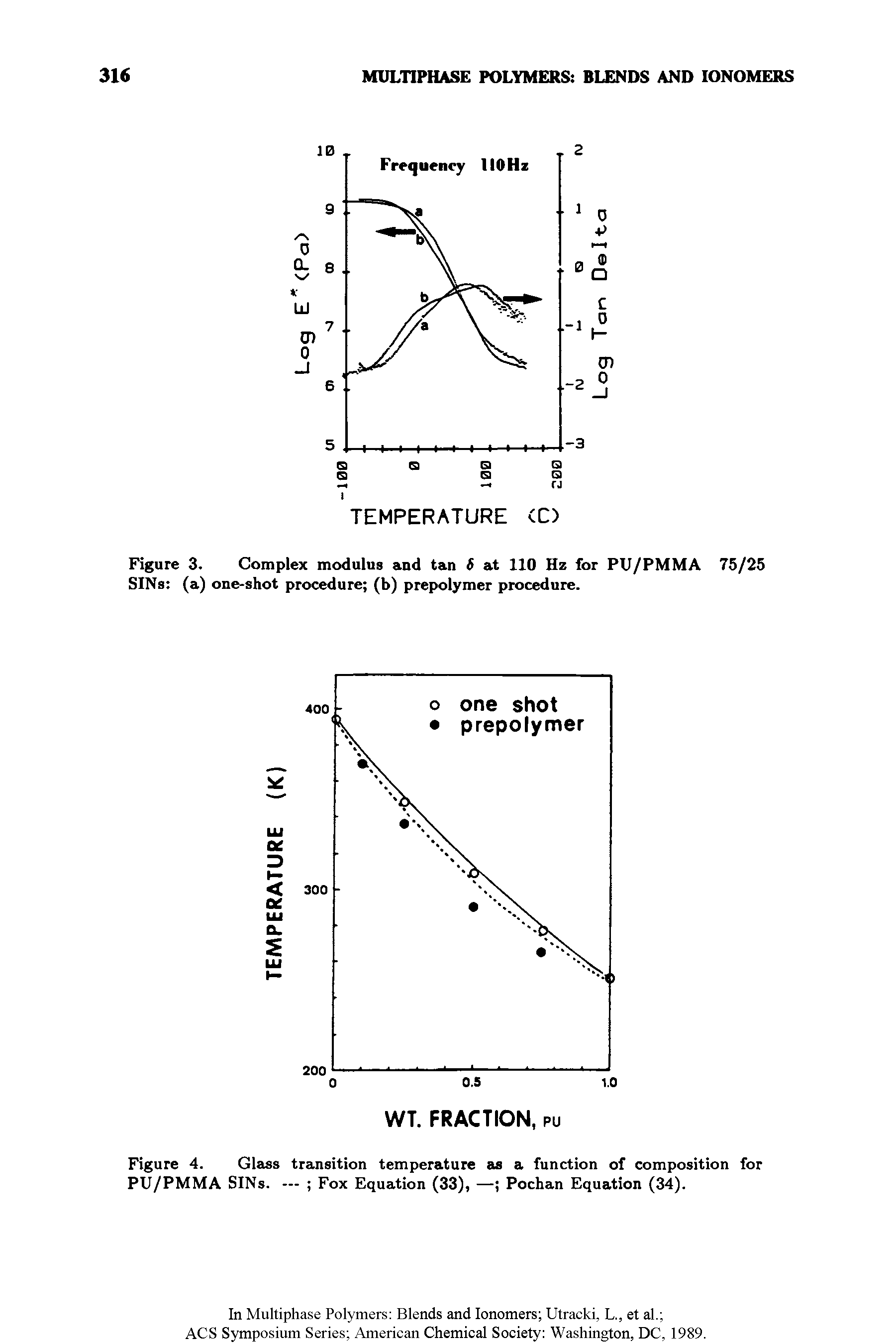 Figure 3. Complex modulus and tan 6 at 110 Hz for PU/PMMA 75/25 SINs (a) one-shot procedure (b) prepolymer procedure.