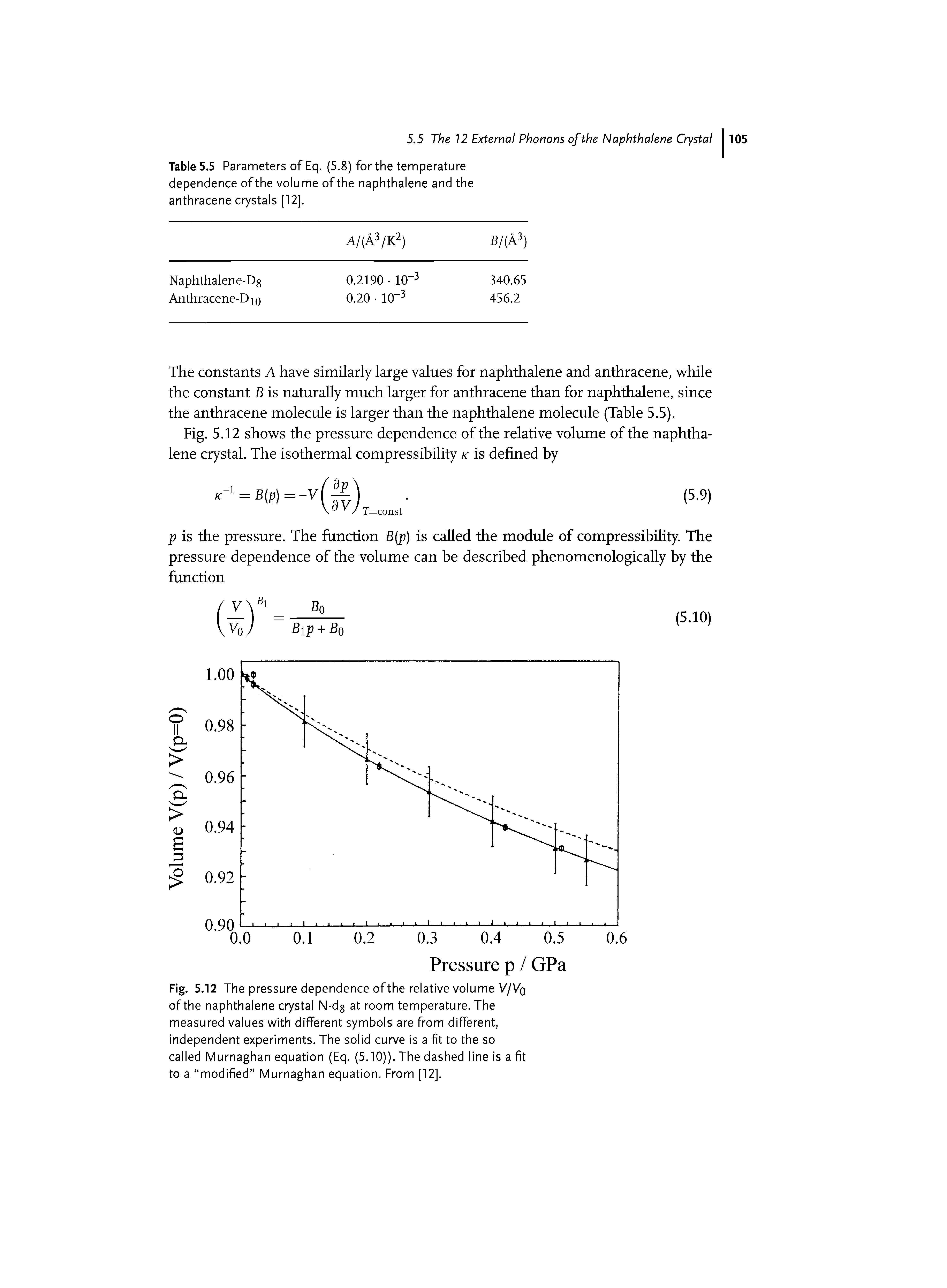 Fig. 5.12 The pressure dependence of the relative volume V/Vq of the naphthalene crystal N-dg at room temperature. The measured values with different symbols are from different, independent experiments. The solid curve is a fit to the so called Murnaghan equation (Eq. (5.10)). The dashed line is a fit to a modified Murnaghan equation. From [12].