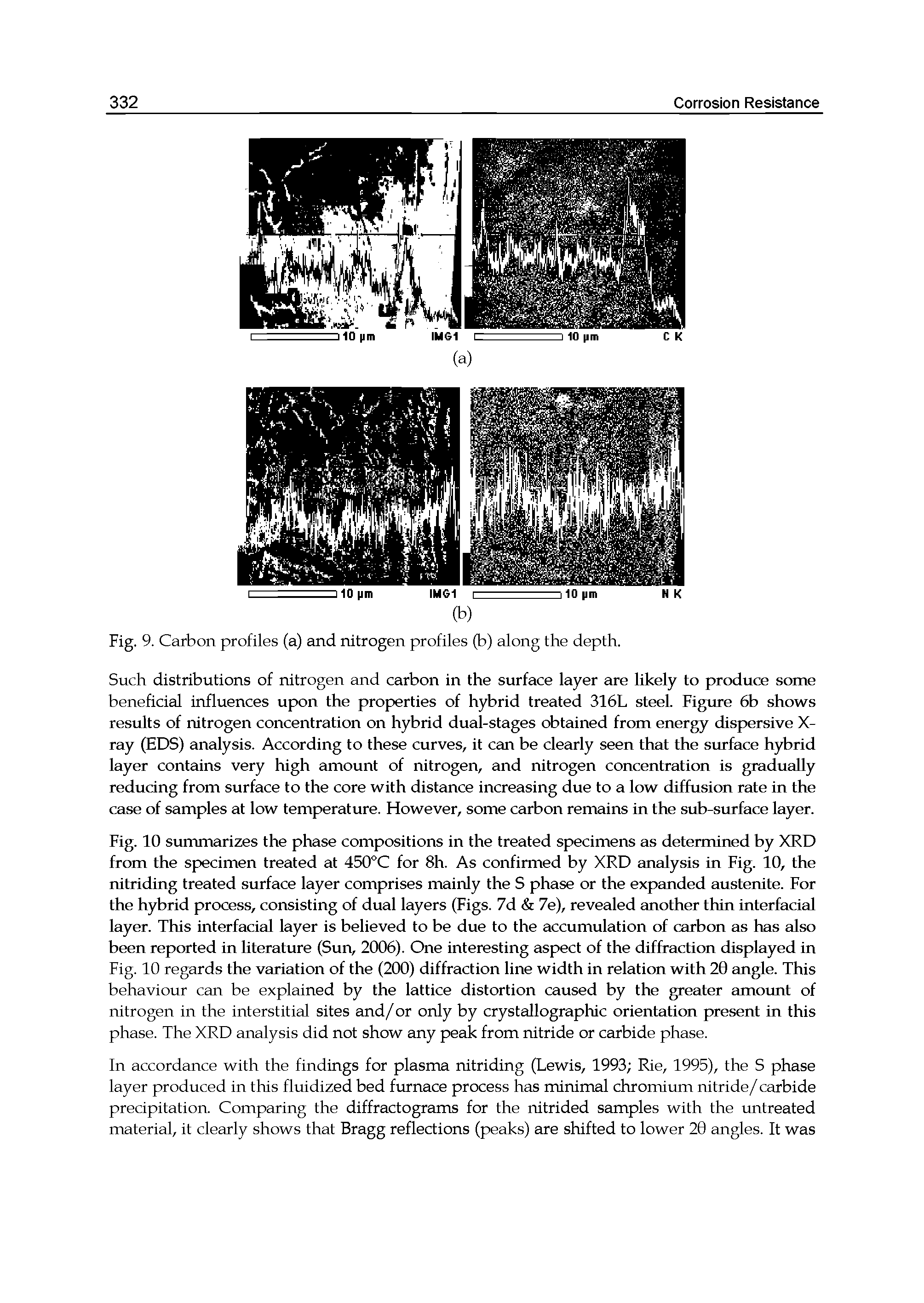 Fig. 9. Carbon profiles (a) and nitrogen profiles (b) along the depth.