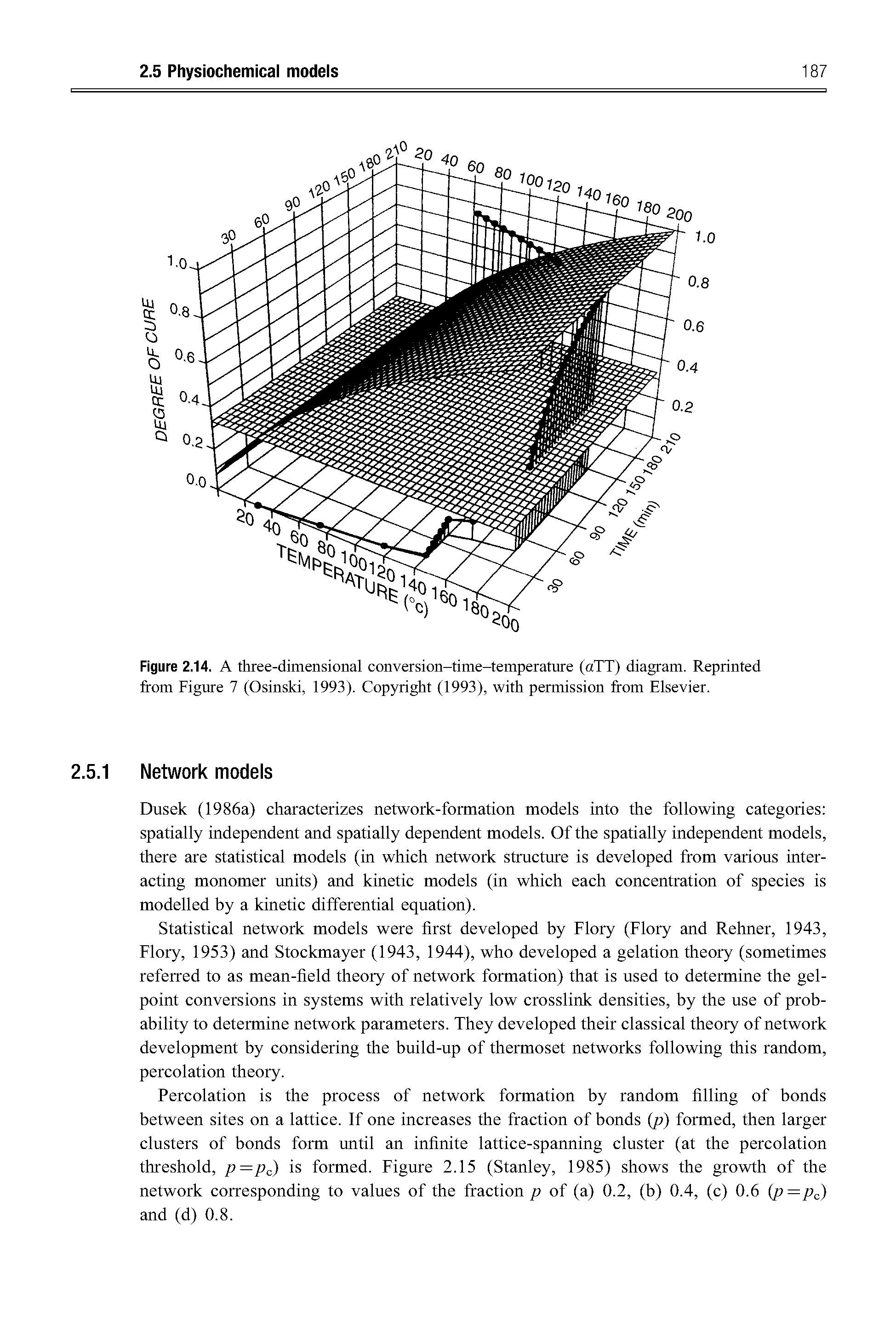 Figure 2.14. A three-dimensional conversion-time-temperature (aTT) diagram. Reprinted from Figure 7 (Osinski, 1993). Copyright (1993), with permission from Elsevier.