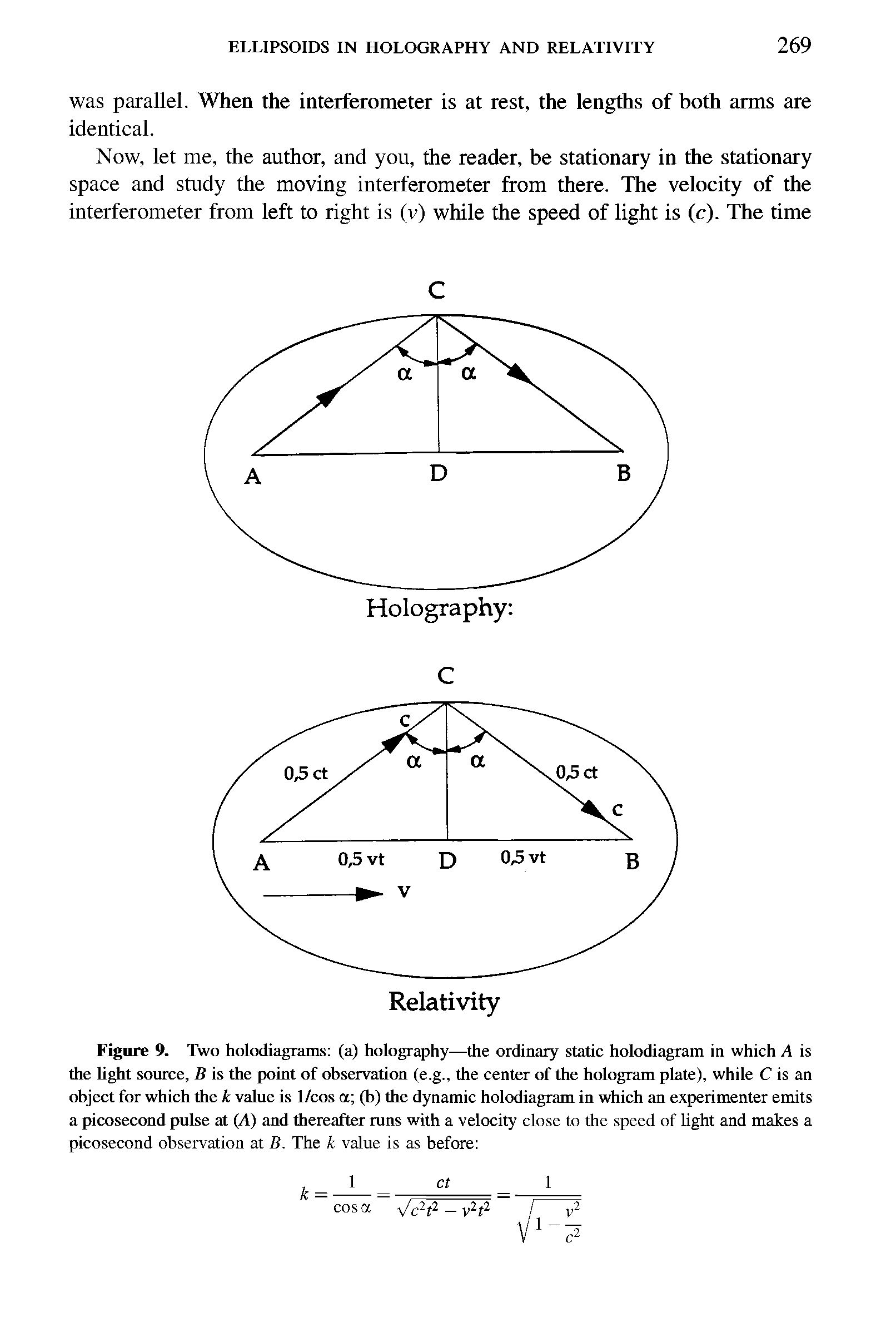 Figure 9. Two holodiagrams (a) holography—the ordinary static holodiagram in which A is the light source, B is the point of observation (e.g., the center of the hologram plate), while C is an object for which the k value is 1/cos a (b) the dynamic holodiagram in which an experimenter emits a picosecond pulse at (A) and thereafter runs with a velocity close to the speed of light and makes a picosecond observation at B. The k value is as before ...