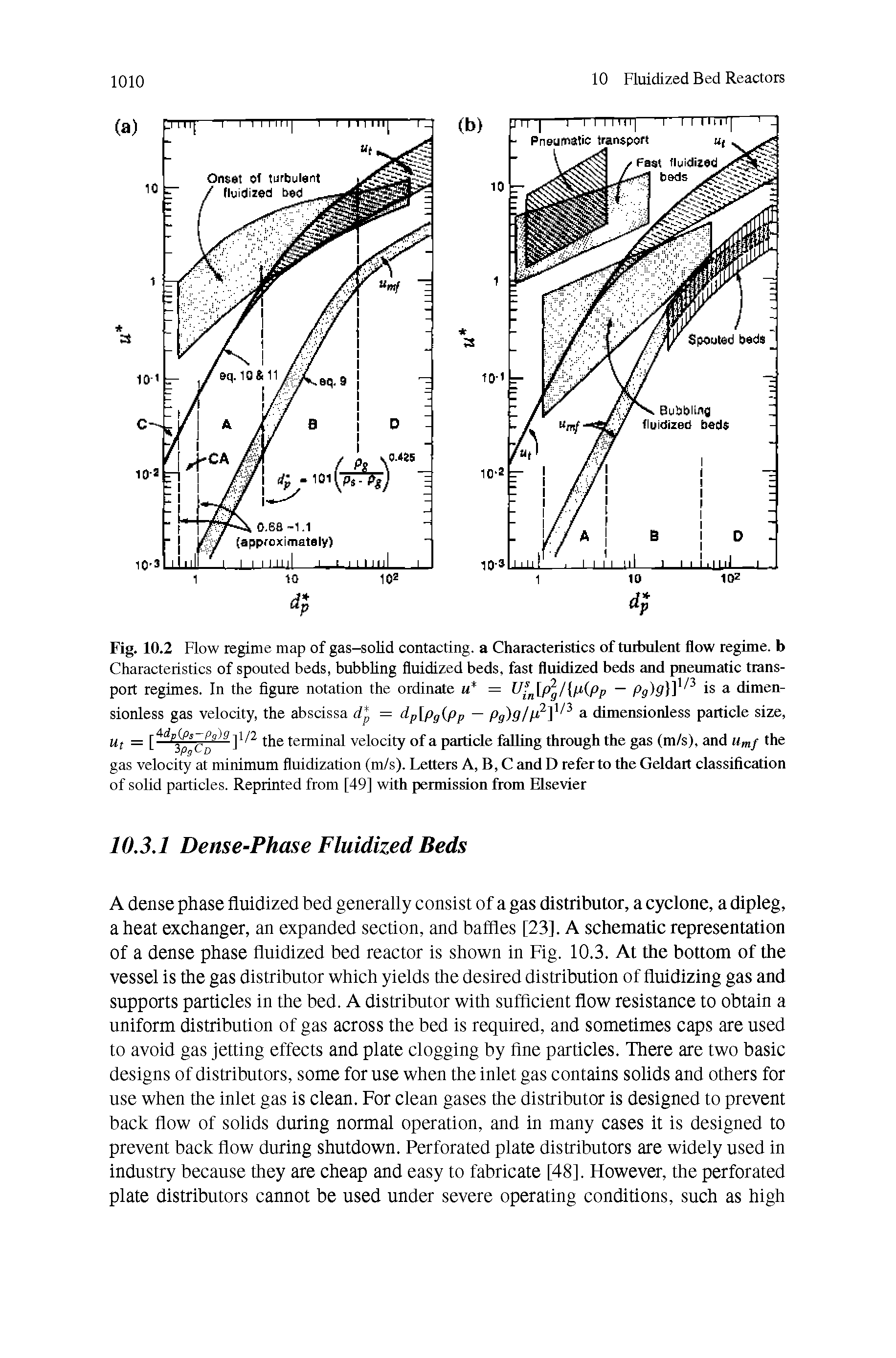 Fig. 10.2 Flow regime map of gas-soUd contacting, a Characteristics of turbulent flow regime, b Characteristics of spouted beds, bubbling fluidized beds, fast fluidized beds and pneumatic transport regimes. In the figure notation the ordinate u = U p / n(pp — pg)g) is a dimensionless gas velocity, the abscissa d = dp[pg pp — Pg)glp ] a dimensionless particle size, the terminal velocity of a particle falling through the gas (m/s), and Umf the gas velocity at minimum fluidization (m/s). Letters A, B, C and D refer to the Geldart classification of solid particles. Reprinted from [49] with permission from Elsevier...
