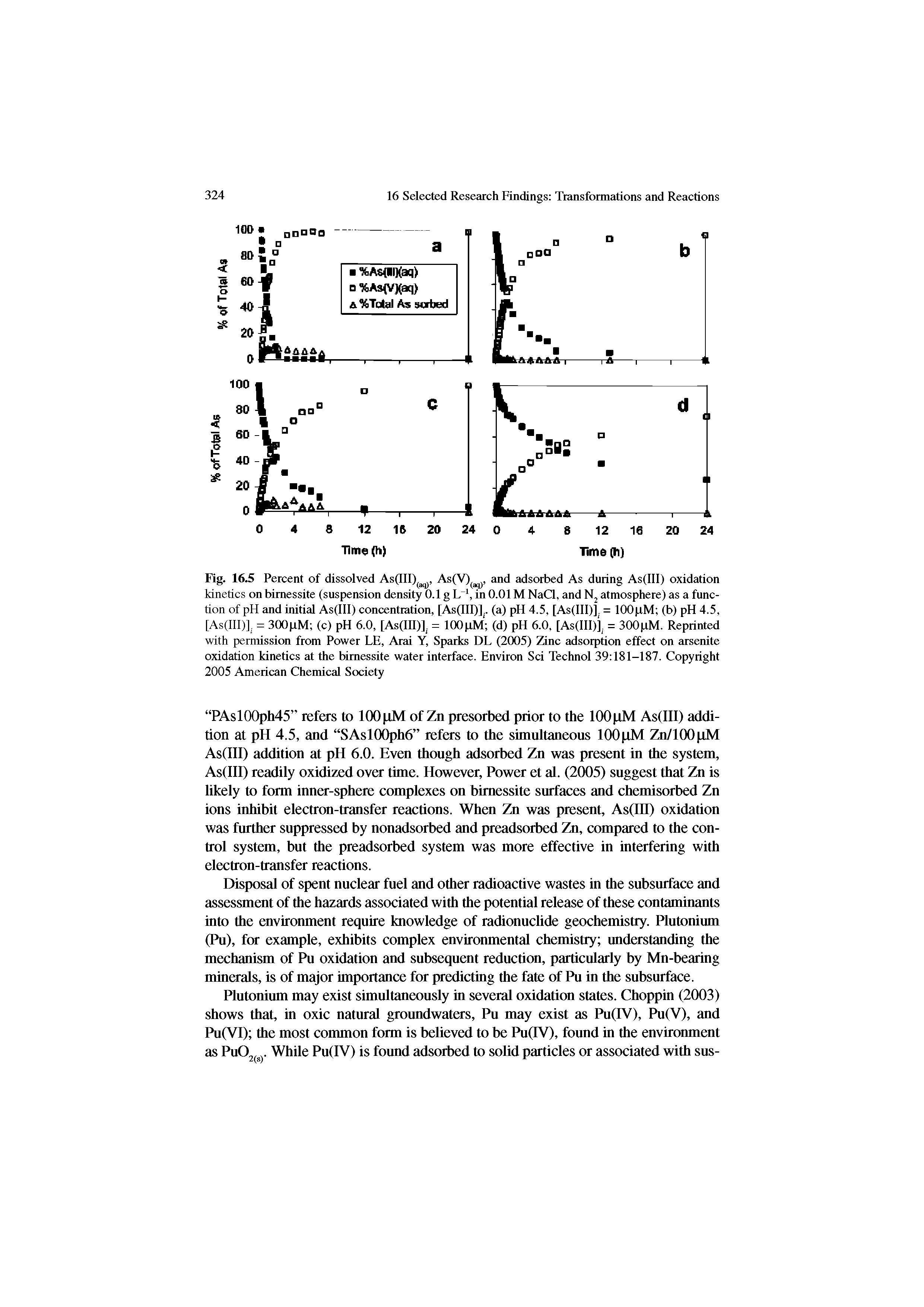 Fig. 16.5 Percent of dissolved As(lll), As(V)(3,j, and adsorbed As during As(III) oxidation kinetics on bimessite (suspension density 0.1 g Lin 0.01 M NaCl, and atmosphere) as a function of pH and initial As(lll) concentration, [As(lll)].. (a) pH 4.5, [As(lll)]. = lOOpM (b) pH 4.5, [As(III)]. = 300pM (c) pH 6.0, [As(lll)]. = lOOpM (d) pH 6.0, [As(lll)]. = 300pM. Reprinted with permission from Power LE, Arai Y, Sparks DL (2005) Zinc adsorption effect on arsenite oxidation kinetics at the bimessite water interface. Environ Sci Technol 39 181-187. Copyright 2005 American Chemical Society...