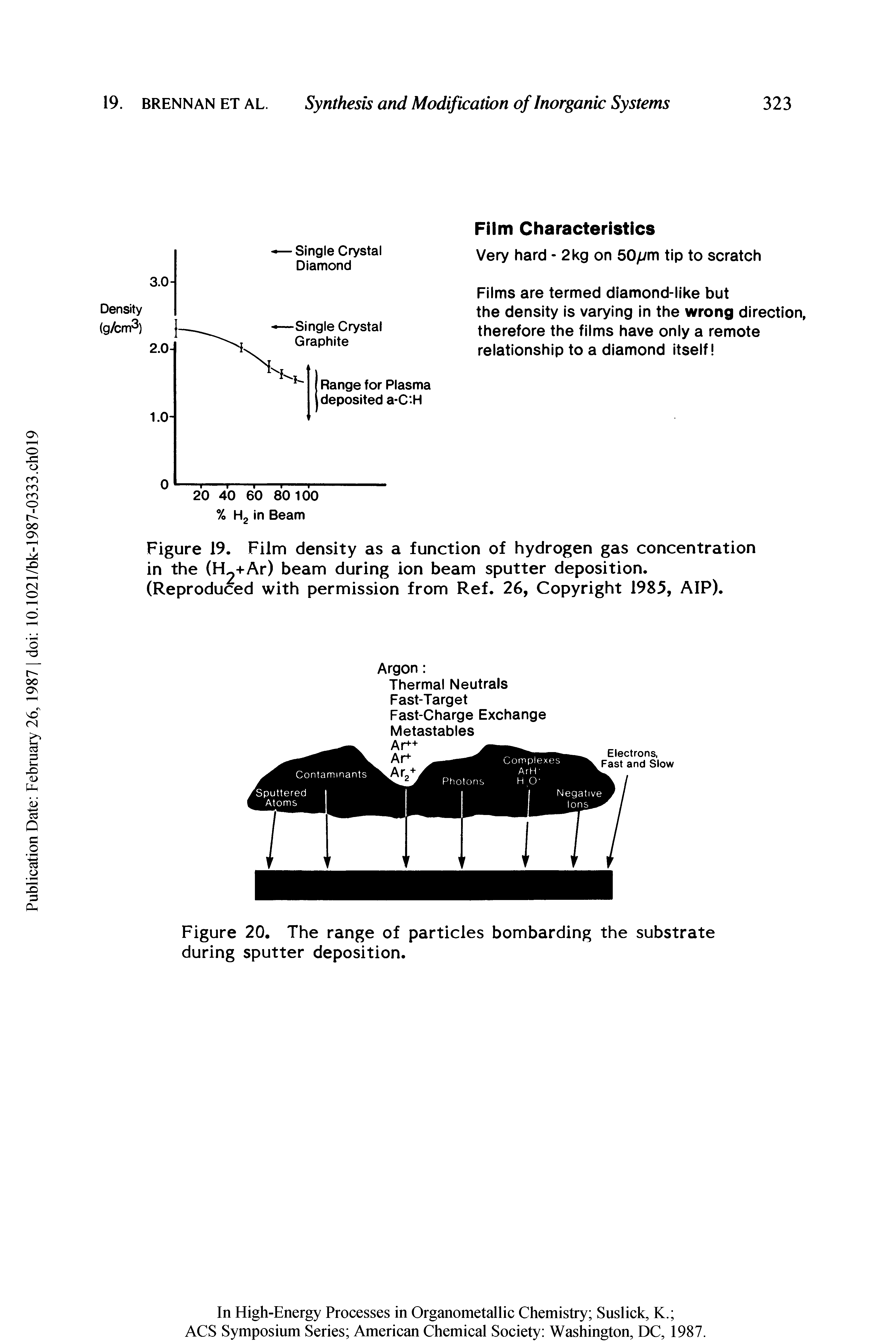 Figure 19. Film density as a function of hydrogen gas concentration in the (EU+Ar) beam during ion beam sputter deposition.