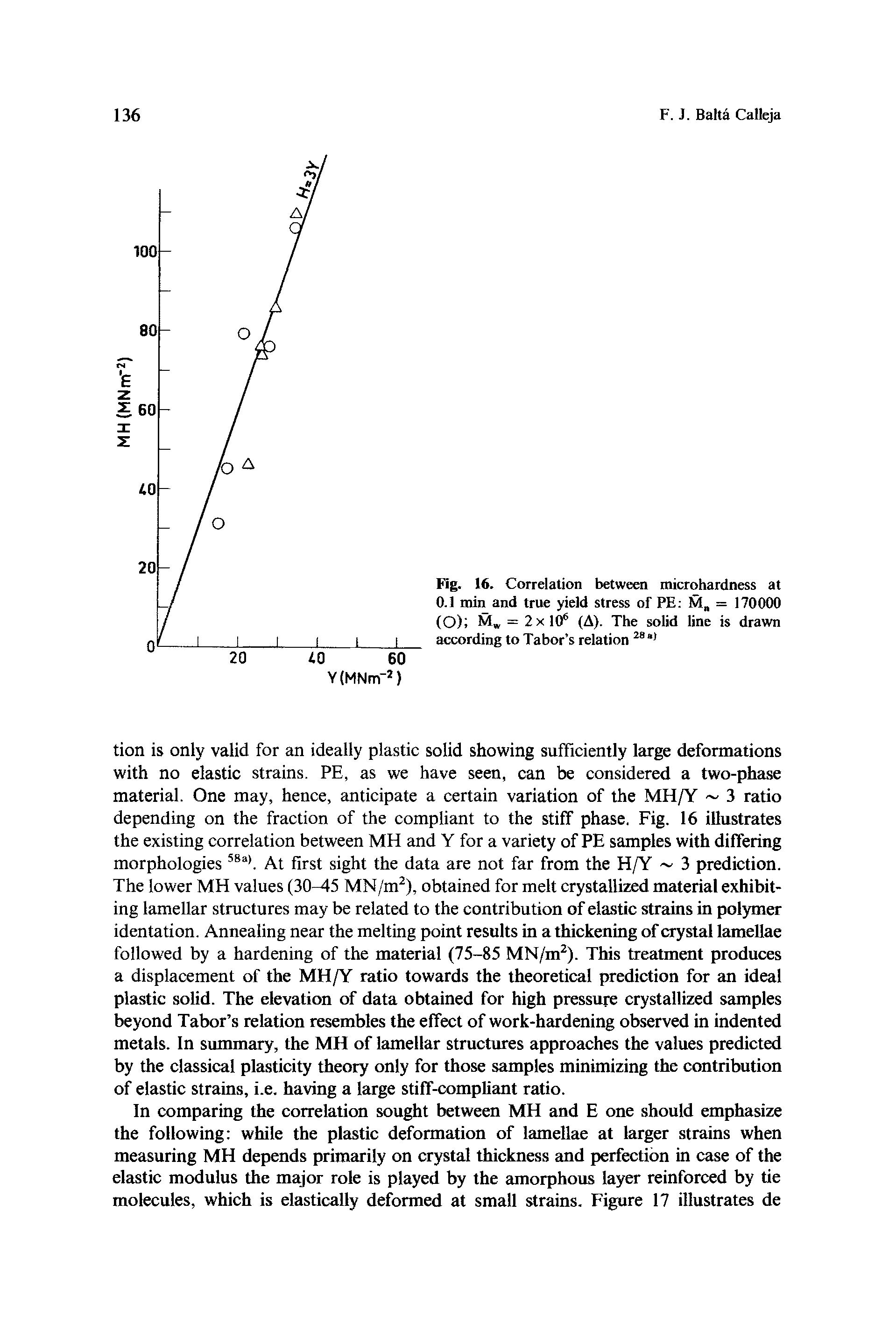 Fig. 16. Correlation between microhardness at 0.1 min and true yield stress of PE M = 170000 (O) Mw = 2x 106 (A). The solid line is drawn according to Tabor s relation 28 )...