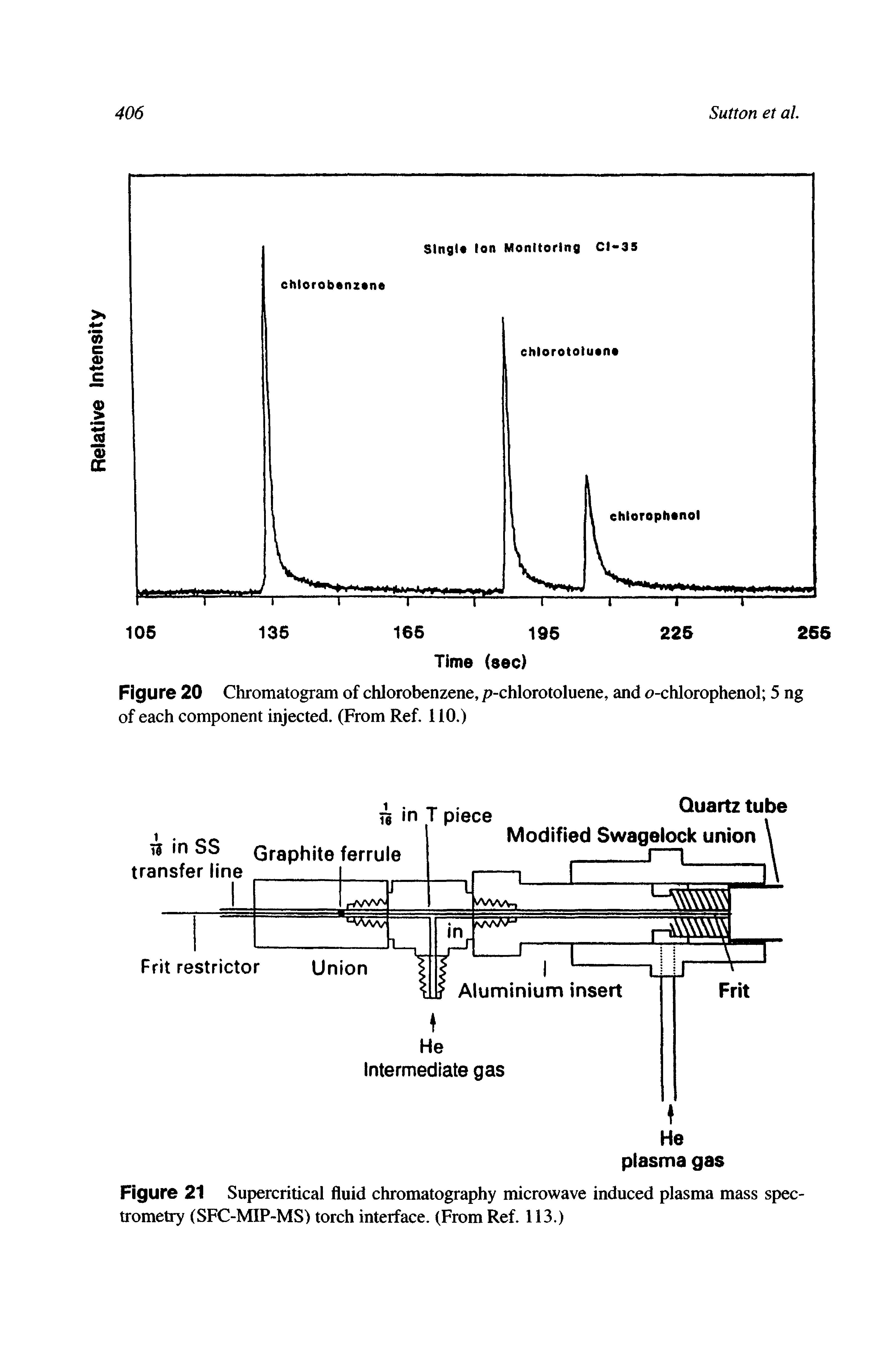 Figure 21 Supercritical fluid chromatography microwave induced plasma mass spectrometry (SFC-MIP-MS) torch interface. (From Ref. 113.)...