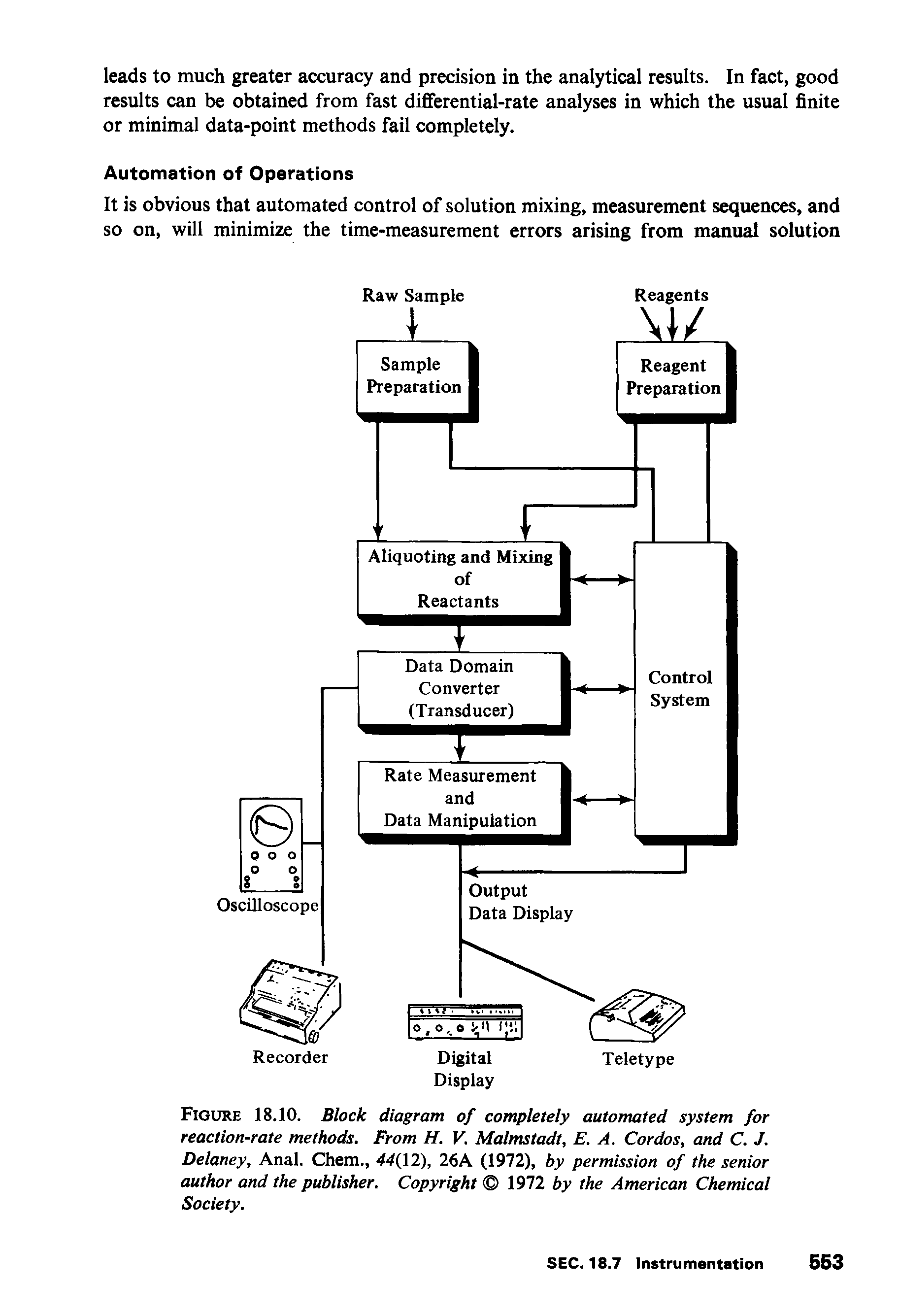 Figure 18.10. Block diagram of completely automated system for reaction-rate methods. From H. V. Malmstadt, E. A. Cordos, and C. J. Delaney, Anal. Chem., 44 2), 26A (1972), by permission of the senior author and the publisher. Copyright 1972 by the American Chemical Society.