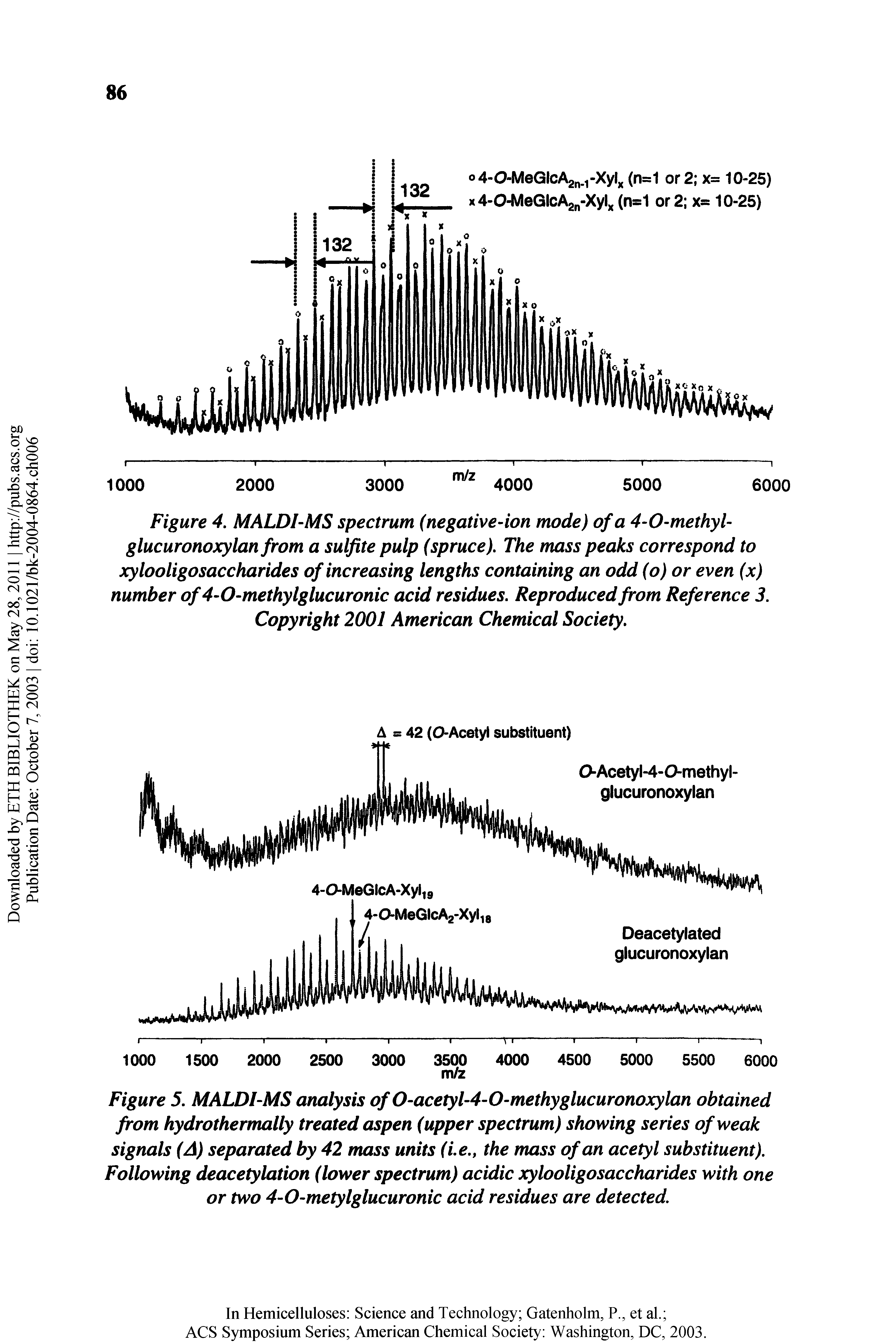 Figure 4. MALDI-MS spectrum (negative-ion mode) of a 4-0-methyl-glucuronoxylan from a sulfite pulp (spruce). The mass peaks correspond to xylooligosaccharides of increasing lengths containing an odd (o) or even (x) number of4-0-methylglucuronic acid residues. Reproduced from Reference 3, Copyright 2001 American Chemical Society,...