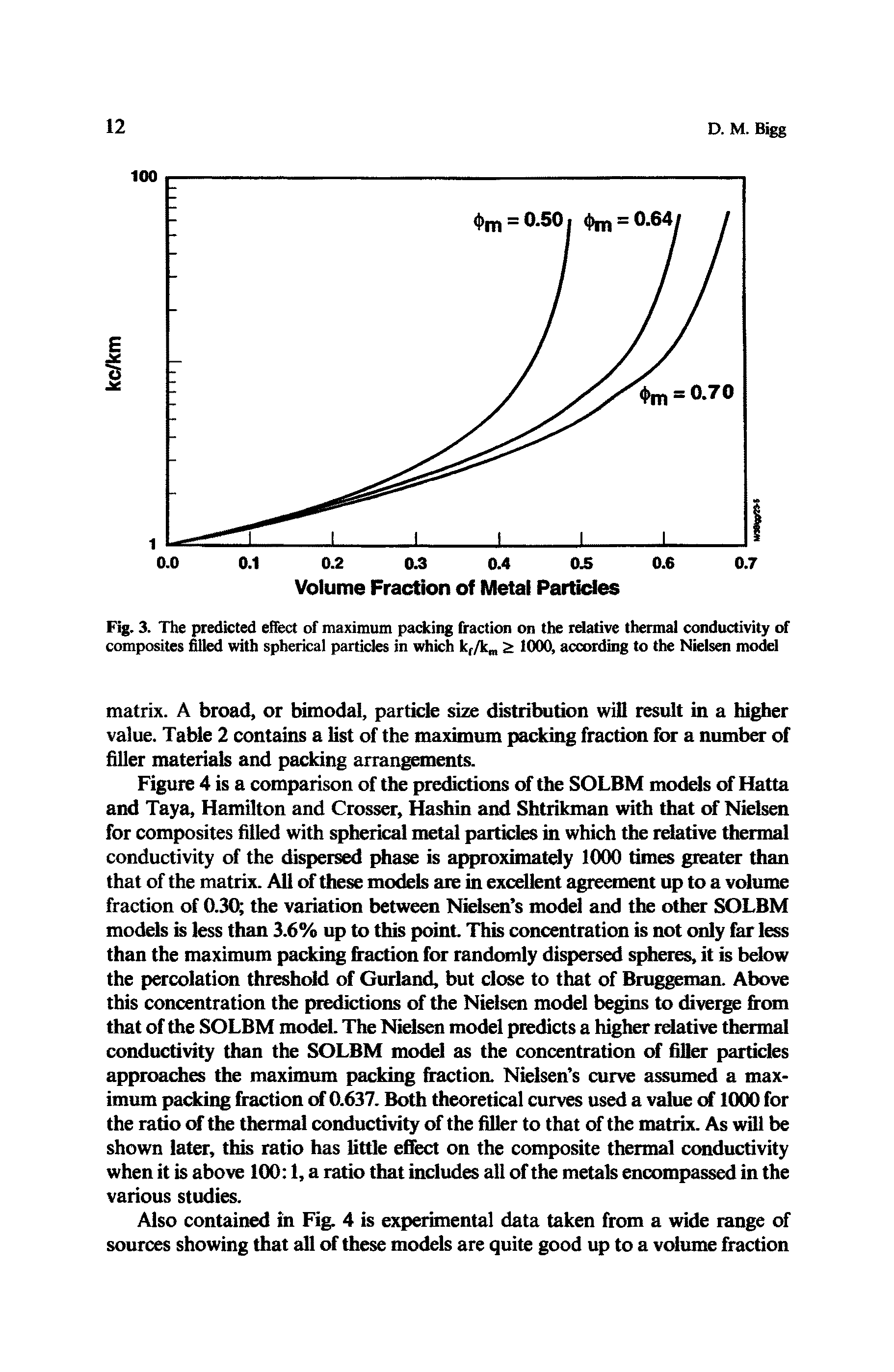 Fig. 3. The predicted effect of maximum packing fraction on the relative thermal conductivity of composites filled with spherical particles in which kf/k 1000, according to the Nielsen model...