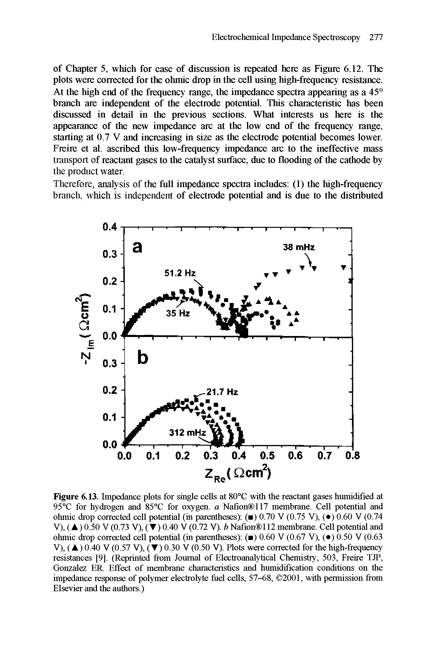 Figure 6.13. Impedance plots for single cells at 80°C with the reactant gases humidified at 95°C for hydrogen and 85°C for oxygen, a Nafion 117 membrane. Cell potential and ohmic drop corrected cell potential (in parentheses) ( ) 0.70 V (0.75 V), ( ) 0.60 V (0.74 V), ( ) 0.50 V (0.73 V), (T) 0.40 V (0.72 V). b Nafion l 12 membrane. Cell potential and ohmic drop corrected cell potential (in parentheses) ( ) 0.60 V (0.67 V), ( ) 0.50 V (0.63 V), (A) 0.40 V (0.57 V), (T) 0.30 V (0.50 V). Plots were corrected for the high-frequency resistances [9], (Reprinted from Journal of Electroanalytical Chemistry, 503, Freire TJP, Gonzalez ER. Effect of membrane characteristics and humidification conditions on the impedance response of polymer electrolyte fuel cells, 57-68, 2001, with permission from Elsevier and the authors.)...