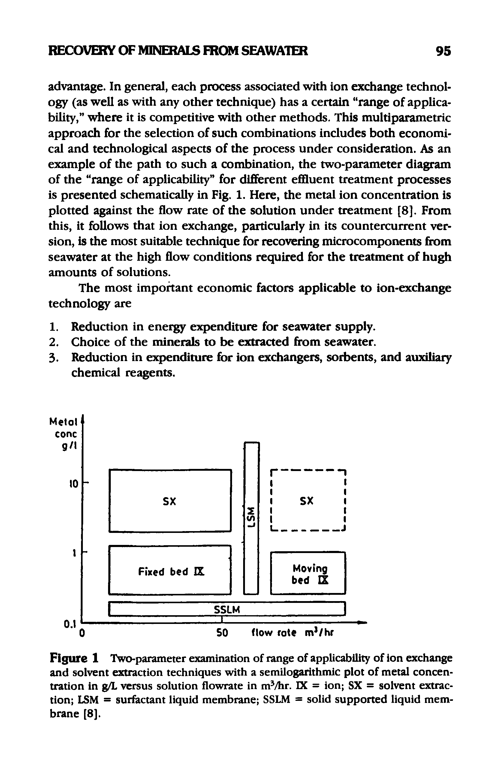 Figure 1 Two-parameter examination of range of applicability of ion exchange and solvent extraction techniques with a semilogarithmic plot of metal concentration in g/L versus solution flowrate in m /hr. IX = ion SX = solvent extraction LSM = surfactant liquid membrane SSLM = solid supported liquid membrane [8].