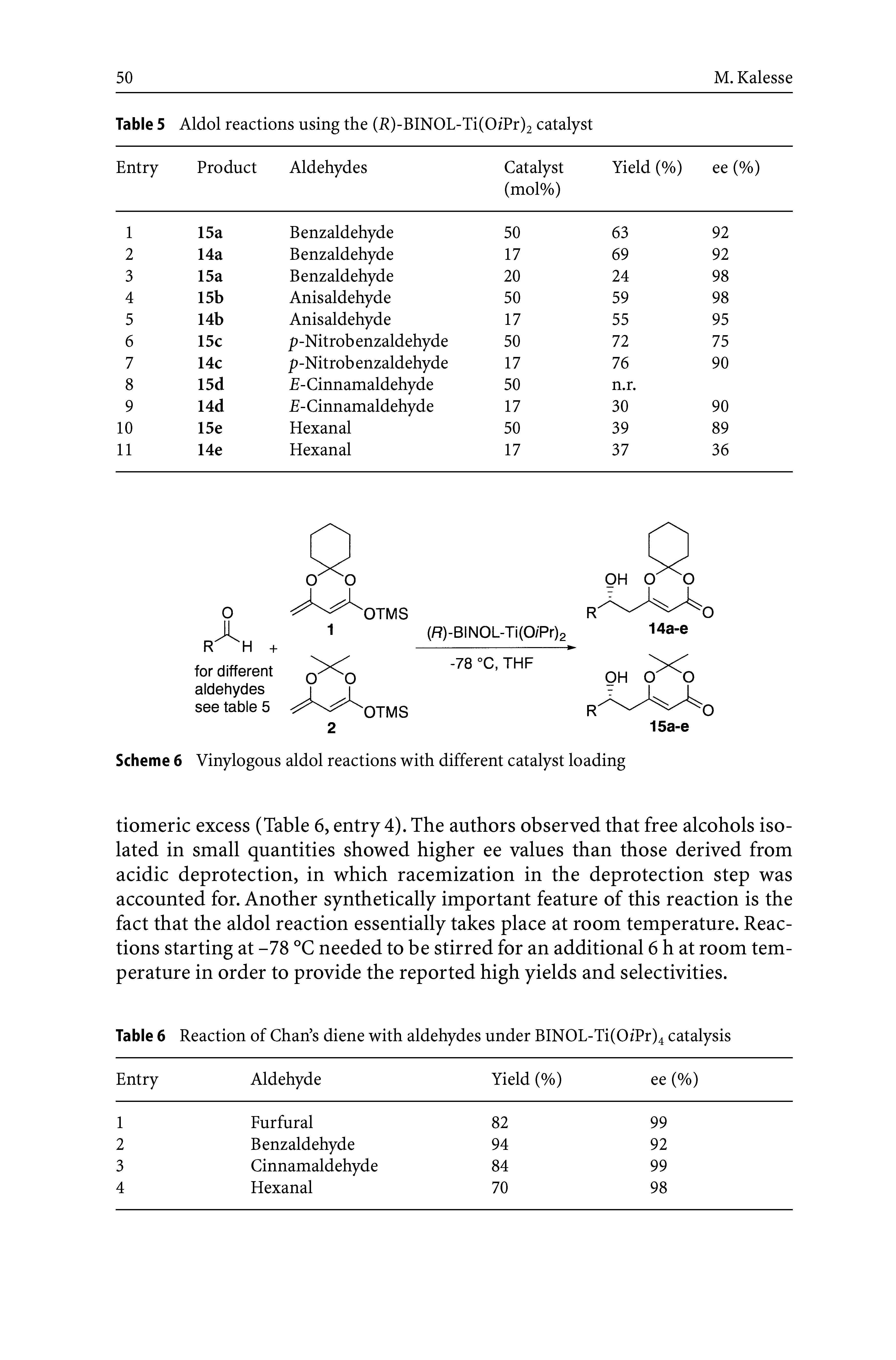 Table 6 Reaction of Chan s diene with aldehydes under BINOL-Ti(OzPr)4 catalysis...