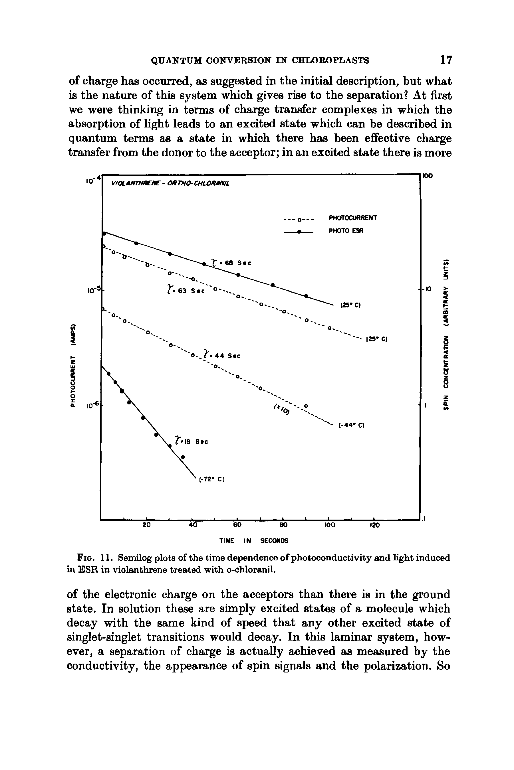 Fig. 11. Semilog plots of the time dependence of photoconductivity and light induced in ESR in violanthrene treated with o-chloranil.