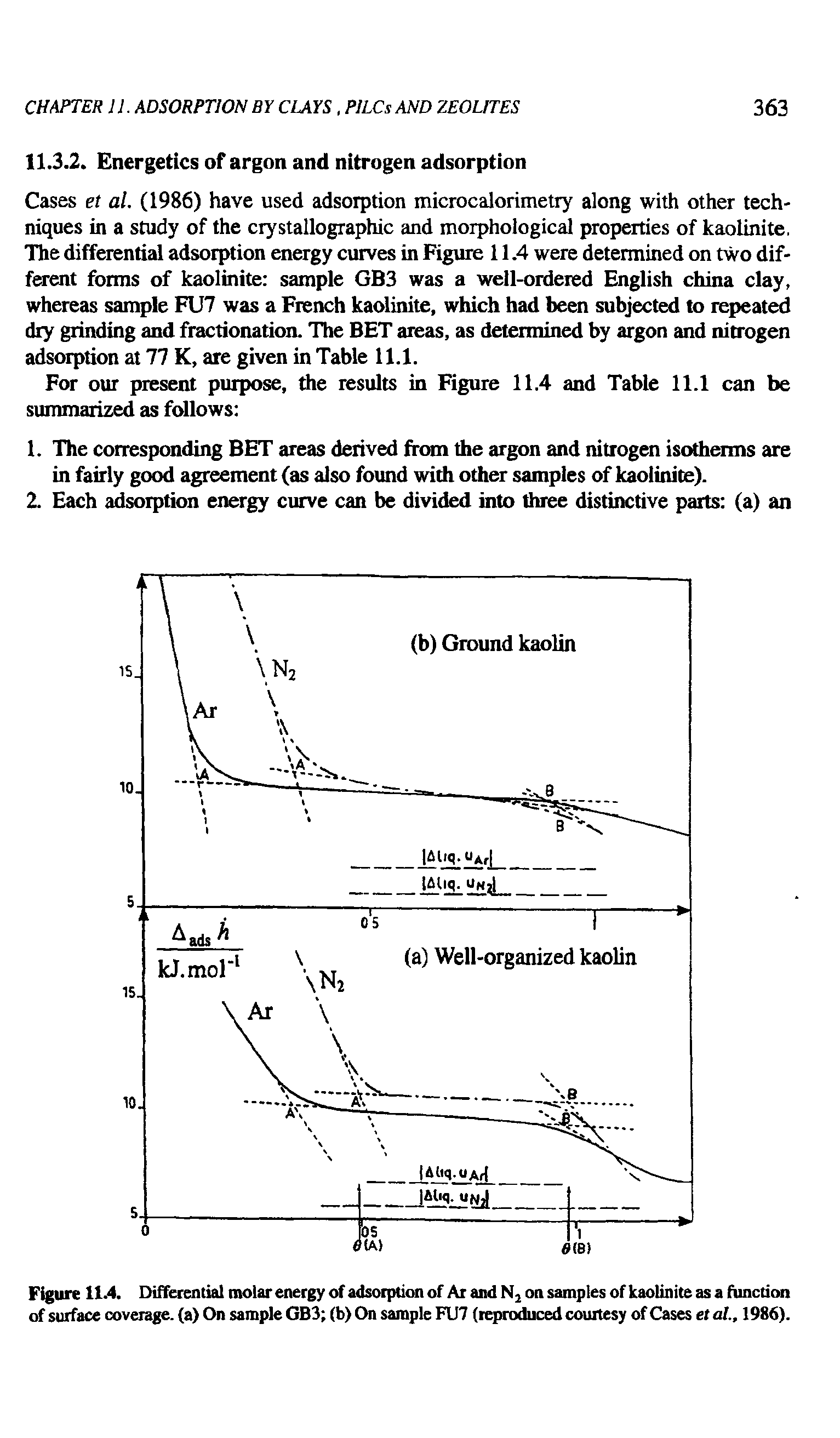Figure 11.4. Differential molar energy of adsorption of Ar and N2 on samples of kaolinite as a function of surface coverage, (a) On sample GB3 (b) On sample FU7 (reproduced courtesy of Cases et al., 1986).