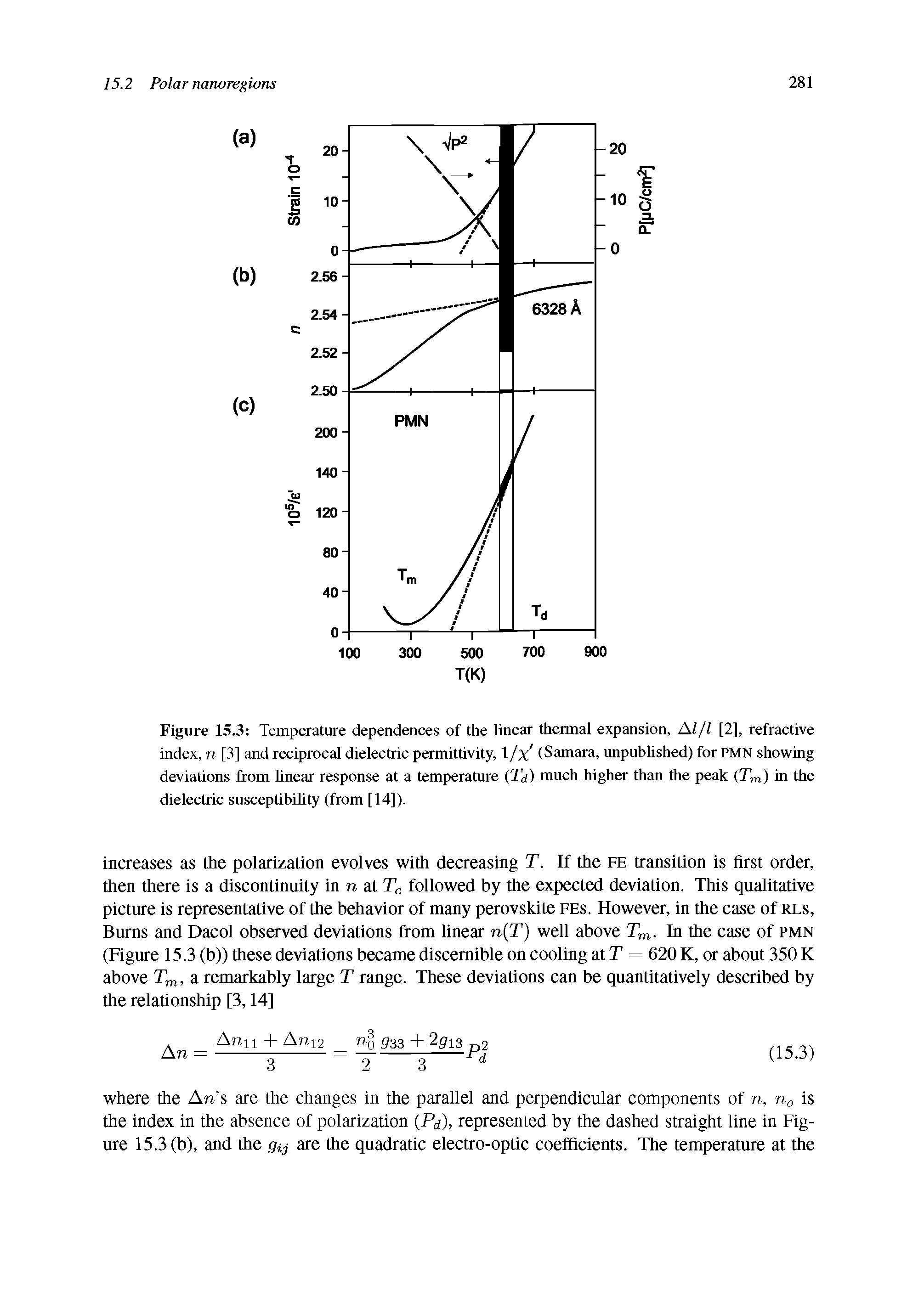 Figure 15.3 Temperature dependences of the linear thermal expansion, Al/l [2], refractive index, n [3] and reciprocal dielectric permittivity, 1 /x (Samara, unpublished) for pmn showing deviations from linear response at a temperature (I d) much higher than the peak (Tm) in the dielectric susceptibility (from [14]).