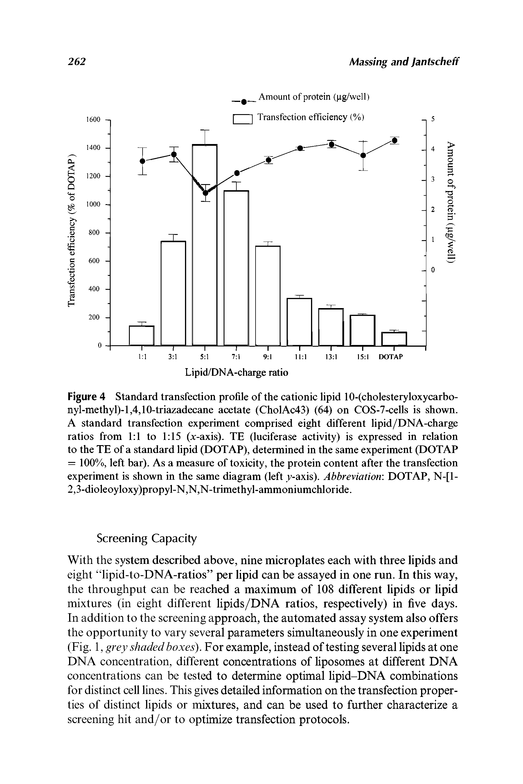 Figure 4 Standard transfection profile of the cationic lipid 10-(cholesteryloxycarbo-nyl-methyl)-l,4,10-triazadecane acetate (CholAc43) (64) on COS-7-cells is shown. A standard transfection experiment comprised eight different lipid/DNA-charge ratios from 1 1 to 1 15 (x-axis). TE (luciferase activity) is expressed in relation to the TE of a standard lipid (DOTAP), determined in the same experiment (DOTAP = 100%, left bar). As a measure of toxicity, the protein content after the transfection experiment is shown in the same diagram (left y-axis). Abbreviation DOTAP, N-[l-2,3-dioleoyloxy)propyl-N,N,N-trimethyl-ammoniumchloride.