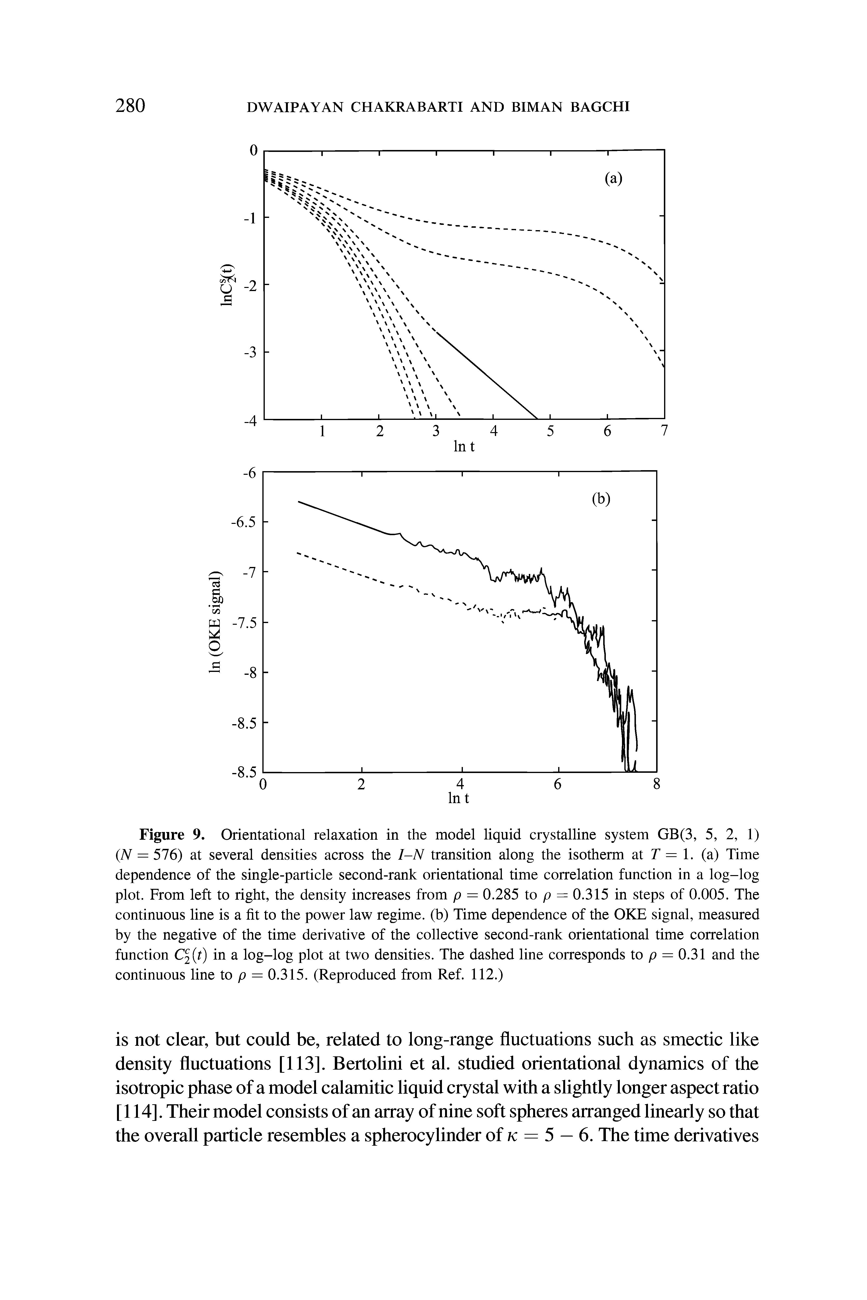 Figure 9. Orientational relaxation in the model liquid crystalline system GB(3, 5, 2, 1) (N = 576) at several densities across the I-N transition along the isotherm at T = 1. (a) Time dependence of the single-particle second-rank orientational time correlation function in a log-log plot. From left to right, the density increases from p = 0.285 to p = 0.315 in steps of 0.005. The continuous line is a fit to the power law regime, (b) Time dependence of the OKE signal, measured by the negative of the time derivative of the collective second-rank orientational time correlation function C t) in a log-log plot at two densities. The dashed line corresponds to p = 0.31 and the continuous line to p = 0.315. (Reproduced from Ref. 112.)...