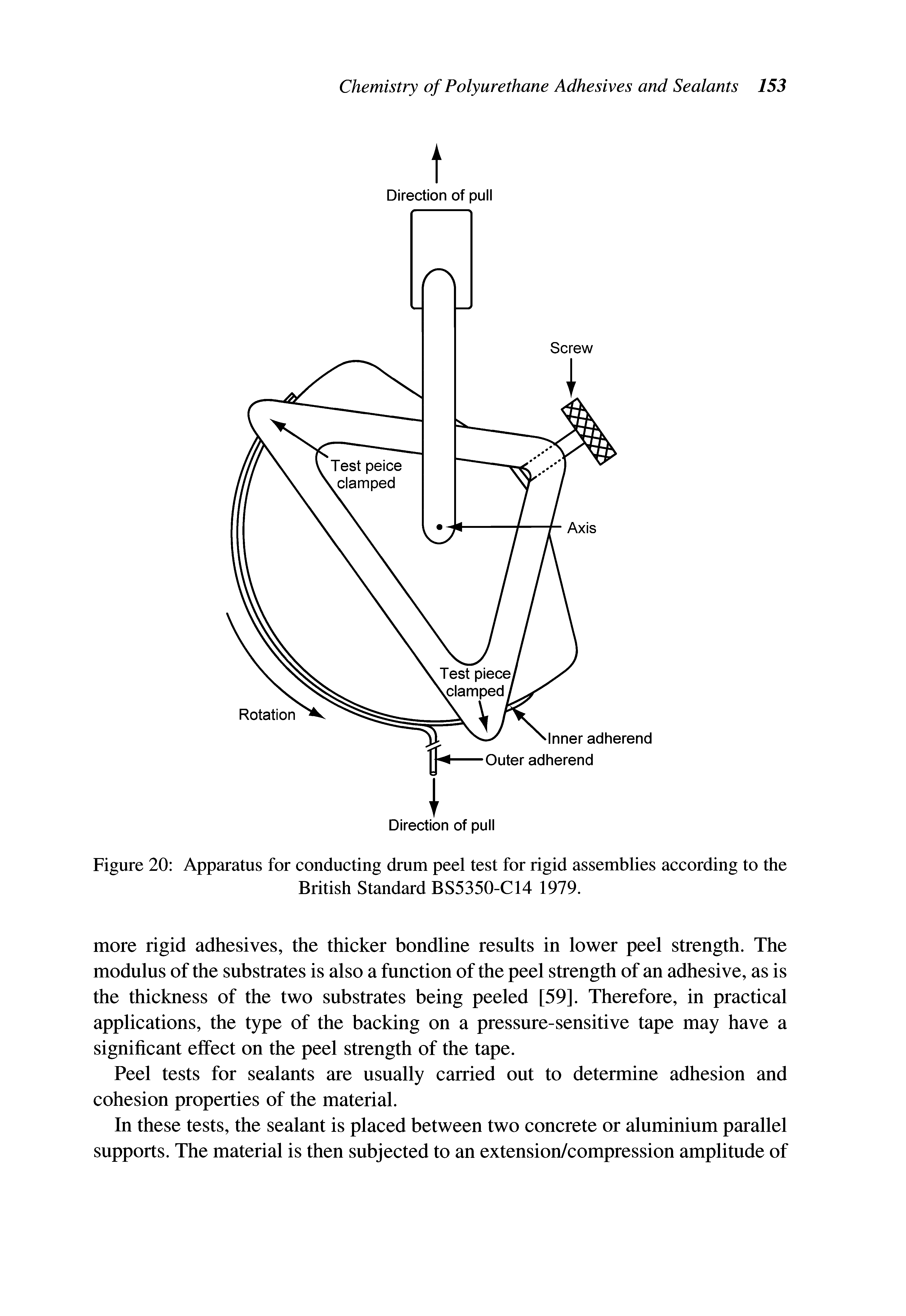 Figure 20 Apparatus for conducting drum peel test for rigid assemblies according to the British Standard BS5350-C14 1979.
