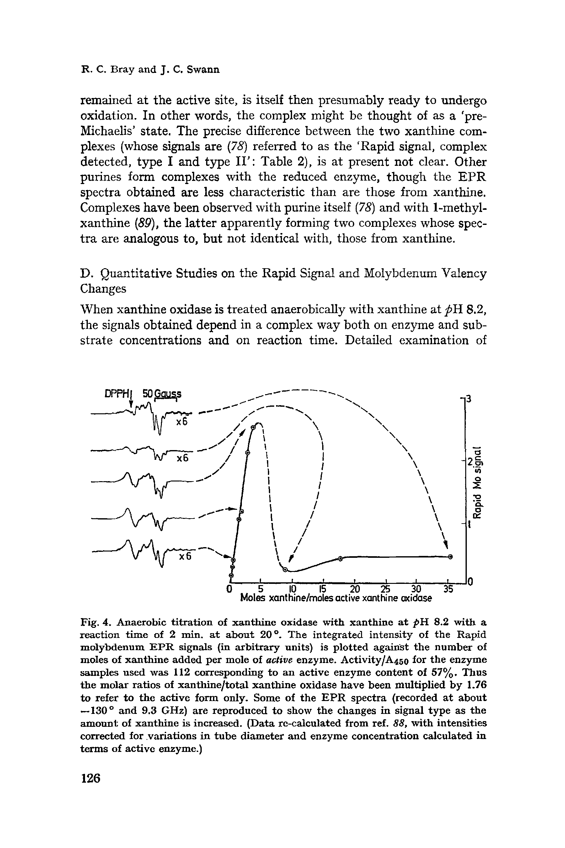 Fig. 4. Anaerobic titration of xanthine oxidase with xanthine at pH 8.2 with a reaction time of 2 min. at about 20°. The integrated intensity of the Rapid molybdenum EPR signals (in arbitrary units) is plotted against the number of moles of xanthine added per mole of active enzyme. Activity/A4jo for the enzyme samples used was 112 corresponding to an active enzyme content of 57%. Thus the molar ratios of xanthine/total xanthine oxidase have been multiplied by 1.76 to refer to the active form only. Some of the EPR spectra (recorded at about — 130° and 9.3 GHz) are reproduced to show the changes in signal type as the amount of xanthine is increased. (Data re-calculated from ref. 88, with intensities corrected for variations in tube diameter and enzyme concentration calculated in terms of active enzyme.)...