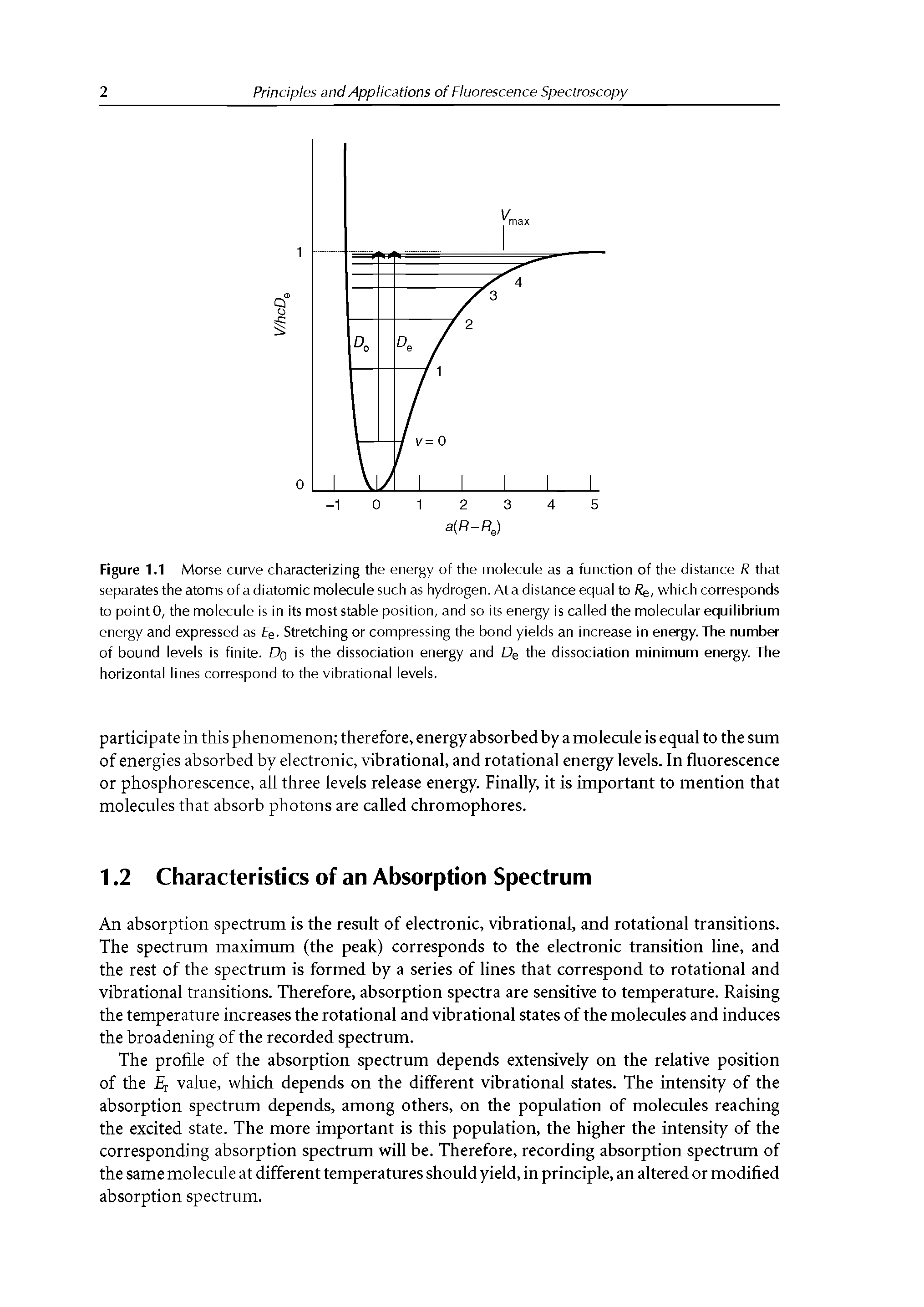 Figure 1.1 Morse curve characterizing the energy of the molecule as a function of the distance R that separates the atoms of a diatomic molecule such as hydrogen. At a distance equal to Re, which corresponds to point 0, the molecule is in its most stable position, and so its energy is called the molecular equilibrium energy and expressed as Ee. Stretching or compressing the bond yields an increase in energy. The number of bound levels is finite. Dq is the dissociation energy and De the dissociation minimum energy. The horizontal lines correspond to the vibrational levels.