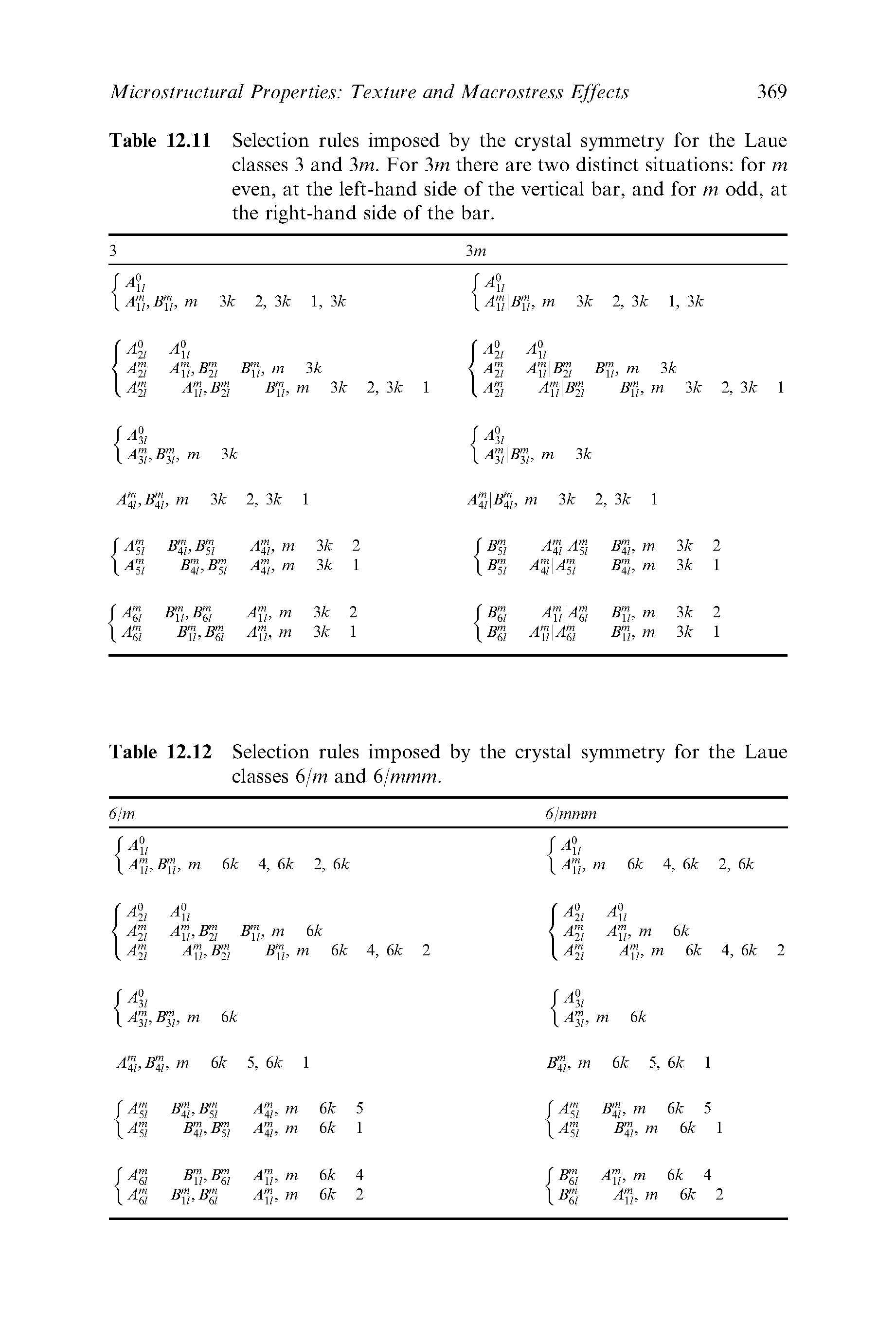 Table 12.11 Selection rules imposed by the crystal symmetry for the Laue classes 3 and 3m. For 3m there are two distinct situations for m even, at the left-hand side of the vertical bar, and for m odd, at the right-hand side of the bar.