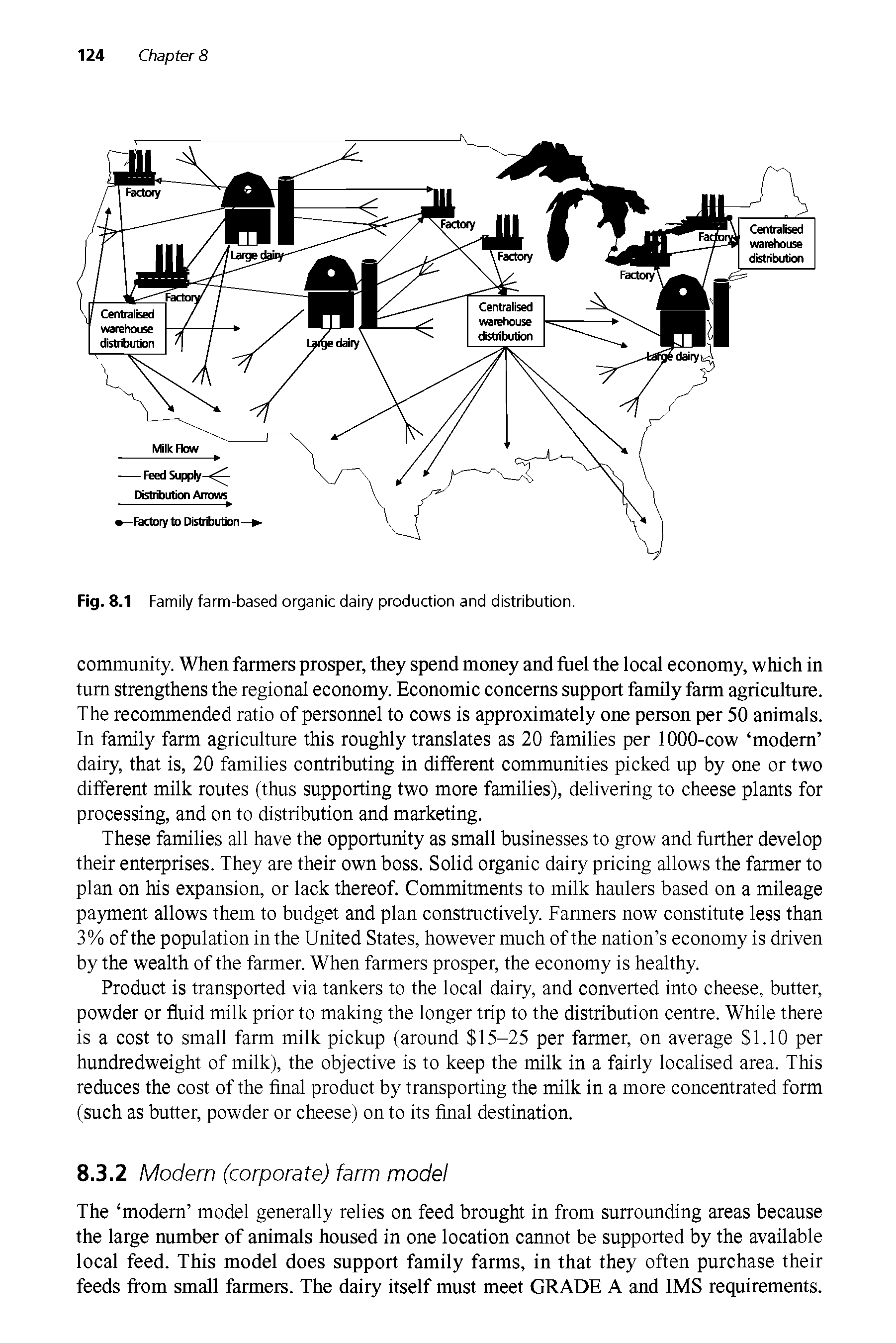 Fig. 8.1 Family farm-based organic dairy production and distribution.