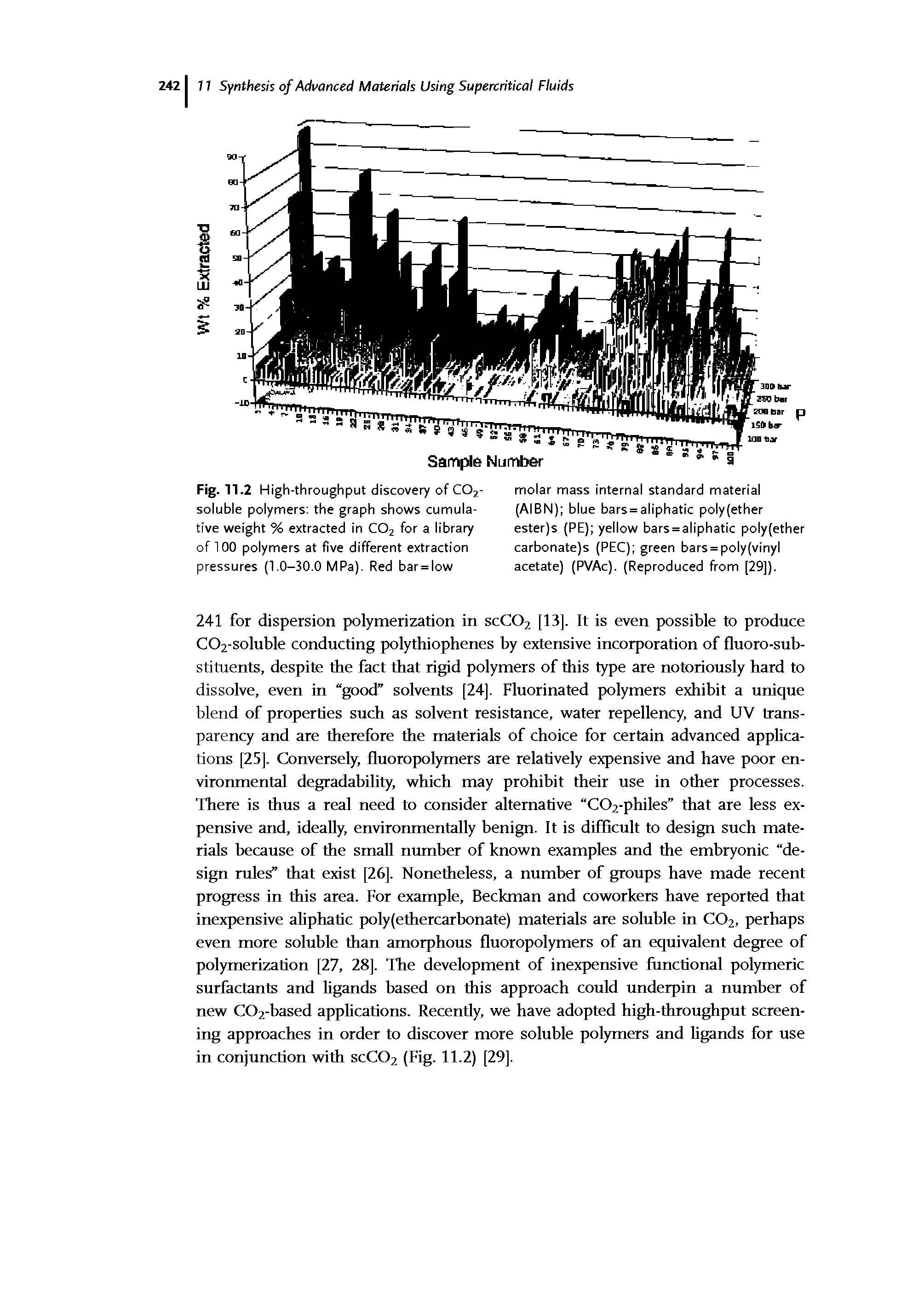 Fig. 11.2 High-throughput discovery of CO2-soluble poiymers the graph shows cumulative weight % extracted in CO2 for a library of 100 polymers at five different extraction pressures (1.0-30.0 MPa). Red bar = low...