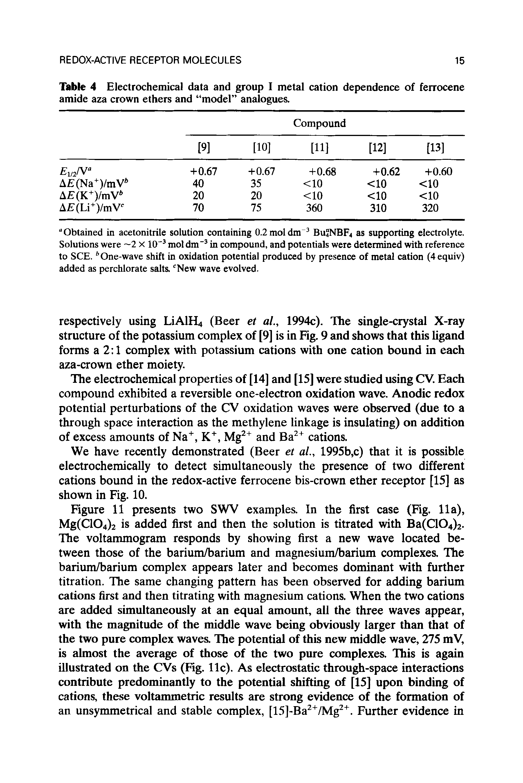 Table 4 Electrochemical data and group I metal cation dependence of ferrocene amide aza crown ethers and model analogues.