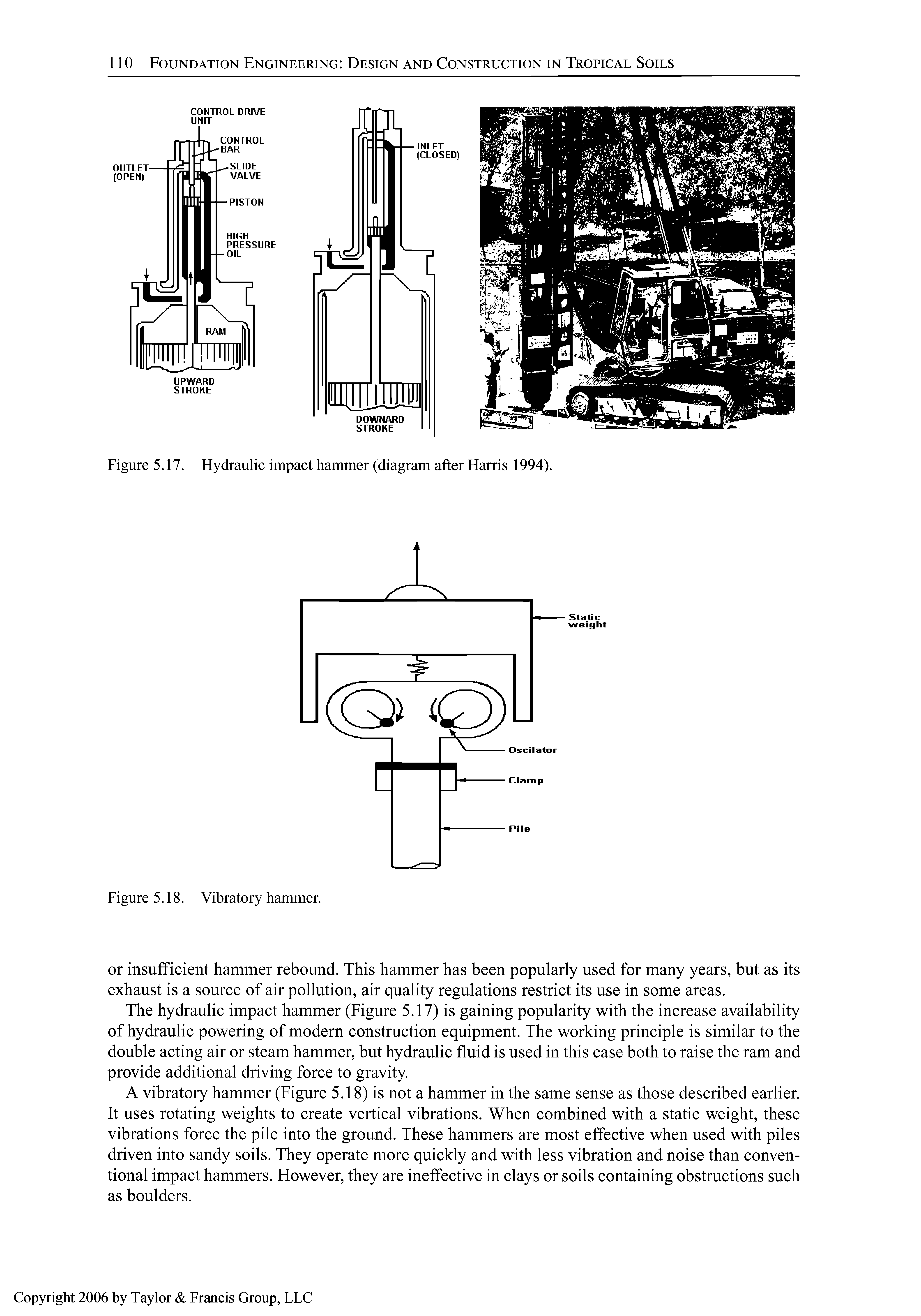Figure 5.17. Hydraulic impact hammer (diagram after Harris 1994).