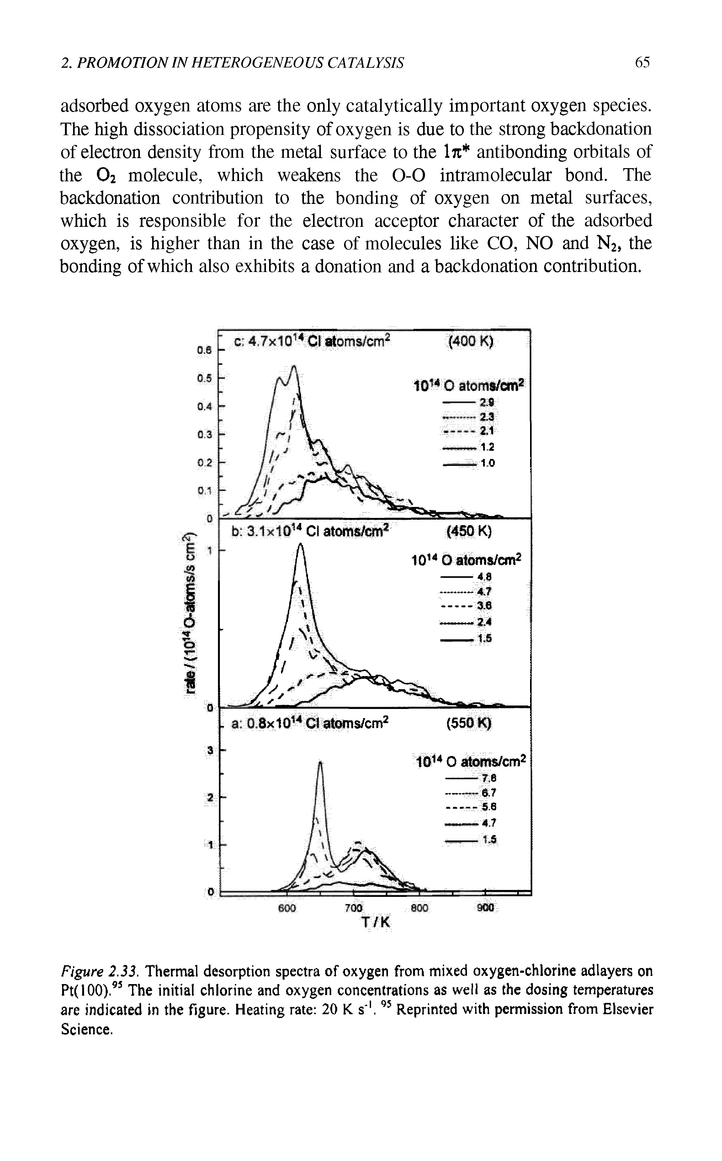 Figure 2.33. Thermal desorption spectra of oxygen from mixed oxygen-chlorine adlayers on Pt(100).9S The initial chlorine and oxygen concentrations as well as the dosing temperatures are indicated in the figure. Heating rate 20 K s 1.95 Reprinted with permission from Elsevier Science.