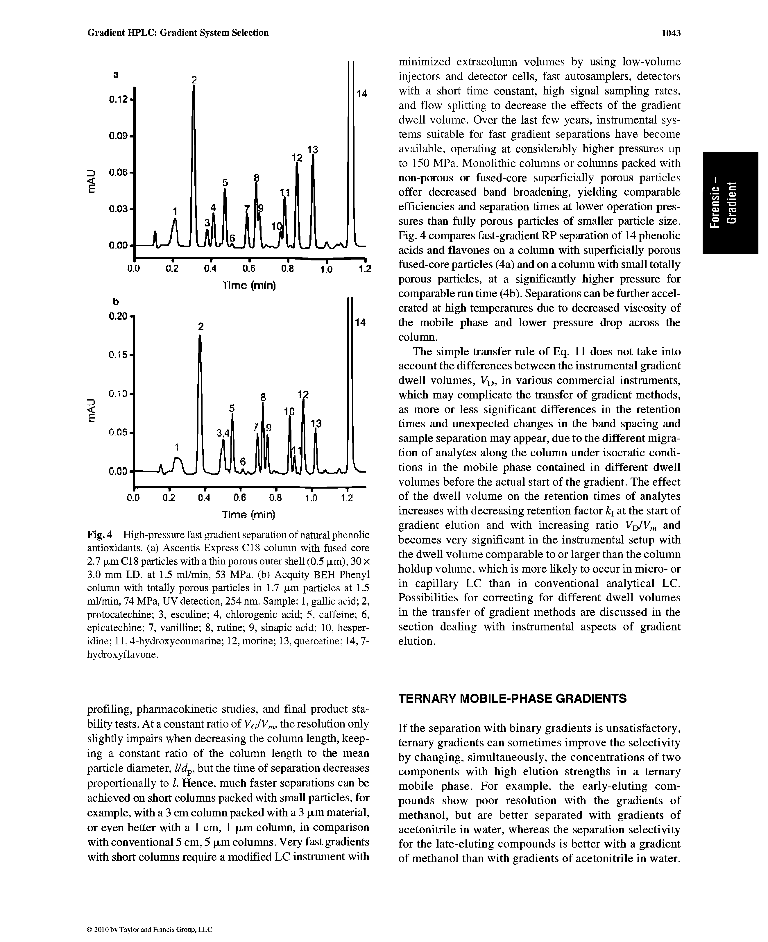 Fig. 4 High-pressure fast gradient separation of natural phenolic antioxidants, (a) Ascentis Express CIS column with fused core 2.7 Jtm CIS particles with a thin porous outer shell (0.5 p.m), 30 X 3.0 mm I.D. at 1.5 ml/min, 53 MPa. (b) Acquity BEH Phenyl column with totally porous particles in 1.7 Jtm particles at 1.5 ml/min, 74 MPa, UV detection, 254 nm. Sample 1, gallic acid 2, protocatechine 3, esculine 4, chlorogenic acid 5, caffeine 6, epicatechine 7, vanilline S, rutine 9, sinapic acid 10, hesper-idine 11,4-hydroxycoumarine 12, morine 13, quercetine 14, 7-hydroxyflavone.