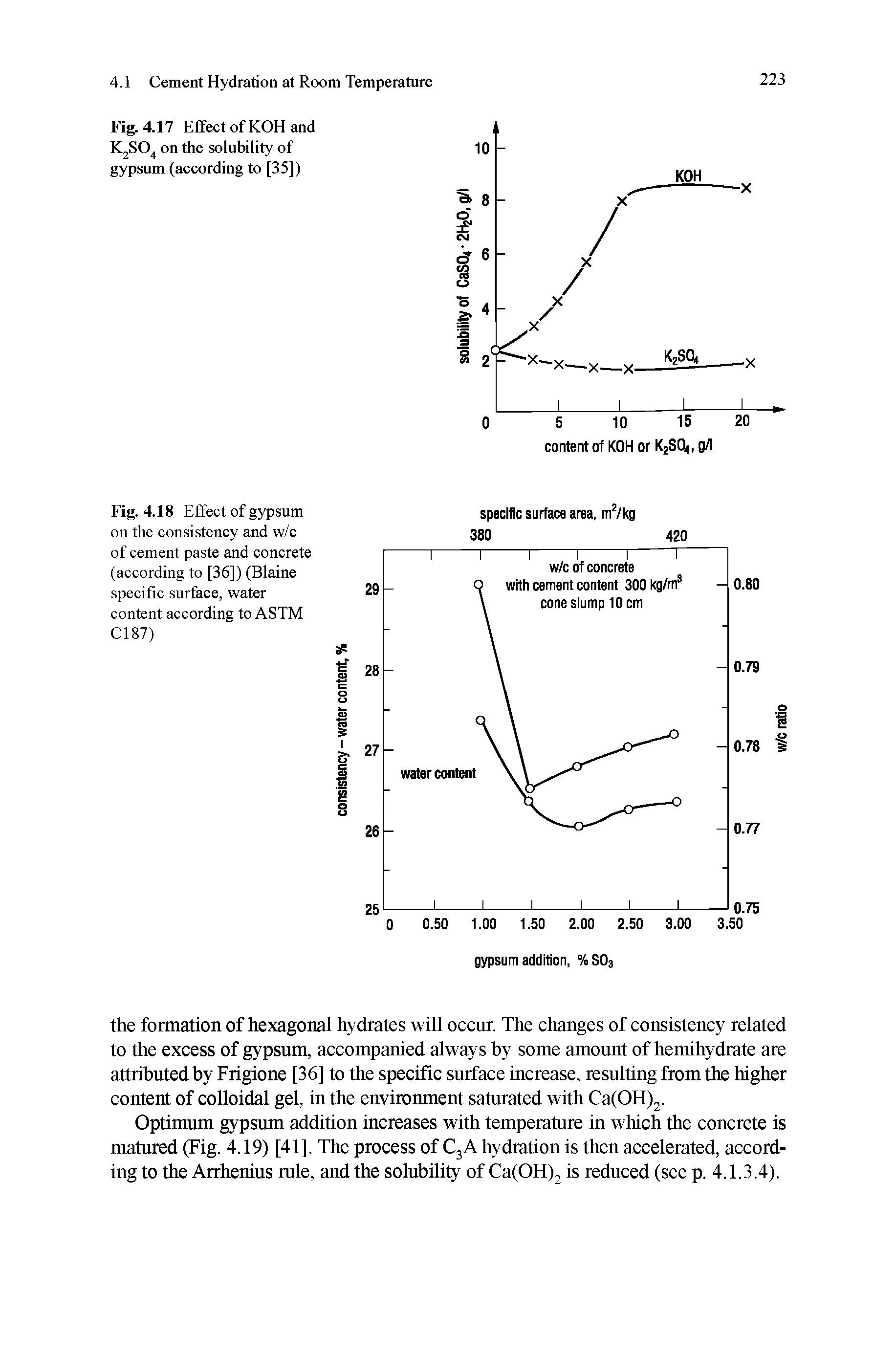 Fig. 4.18 Effect of gypsum on the consistency and w/c of cement paste and concrete (according to [36]) (Blaine specific surface, water content according to ASTM Cl 87)...