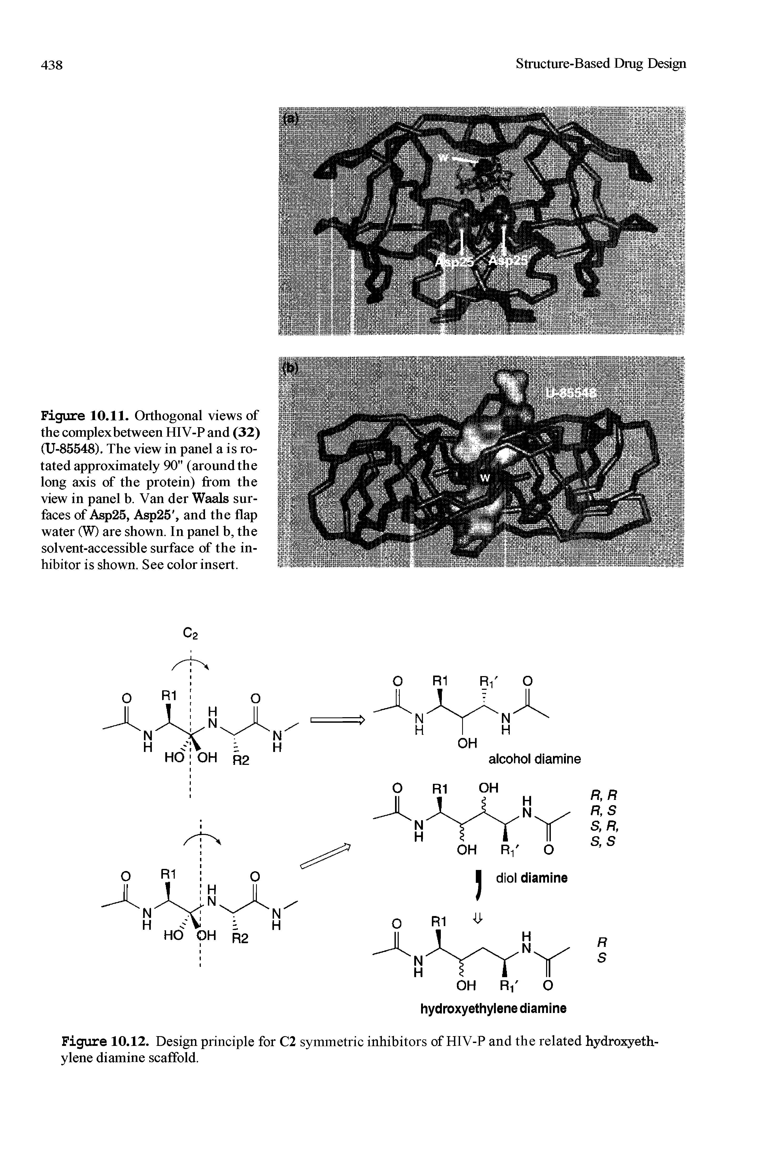 Figure 10.12. Design principle for C2 symmetric inhibitors of HIV-P and the related hydroxyethylene diamine scaffold.