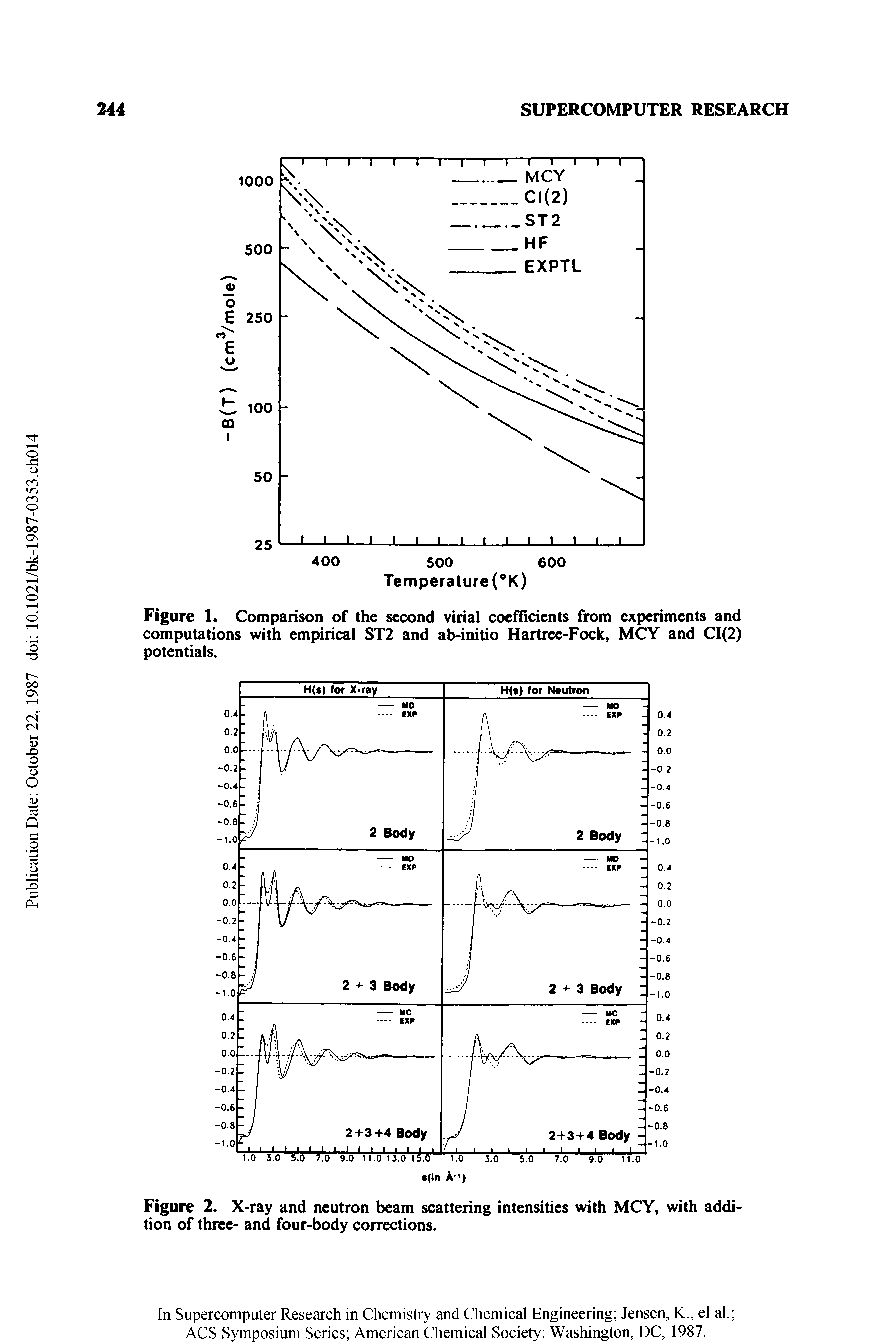 Figure 1. Comparison of the second virial coefUcients from experiments and computations with empirical ST2 and ab-initio Hartree-Fock, MCY and CI(2) potentials.