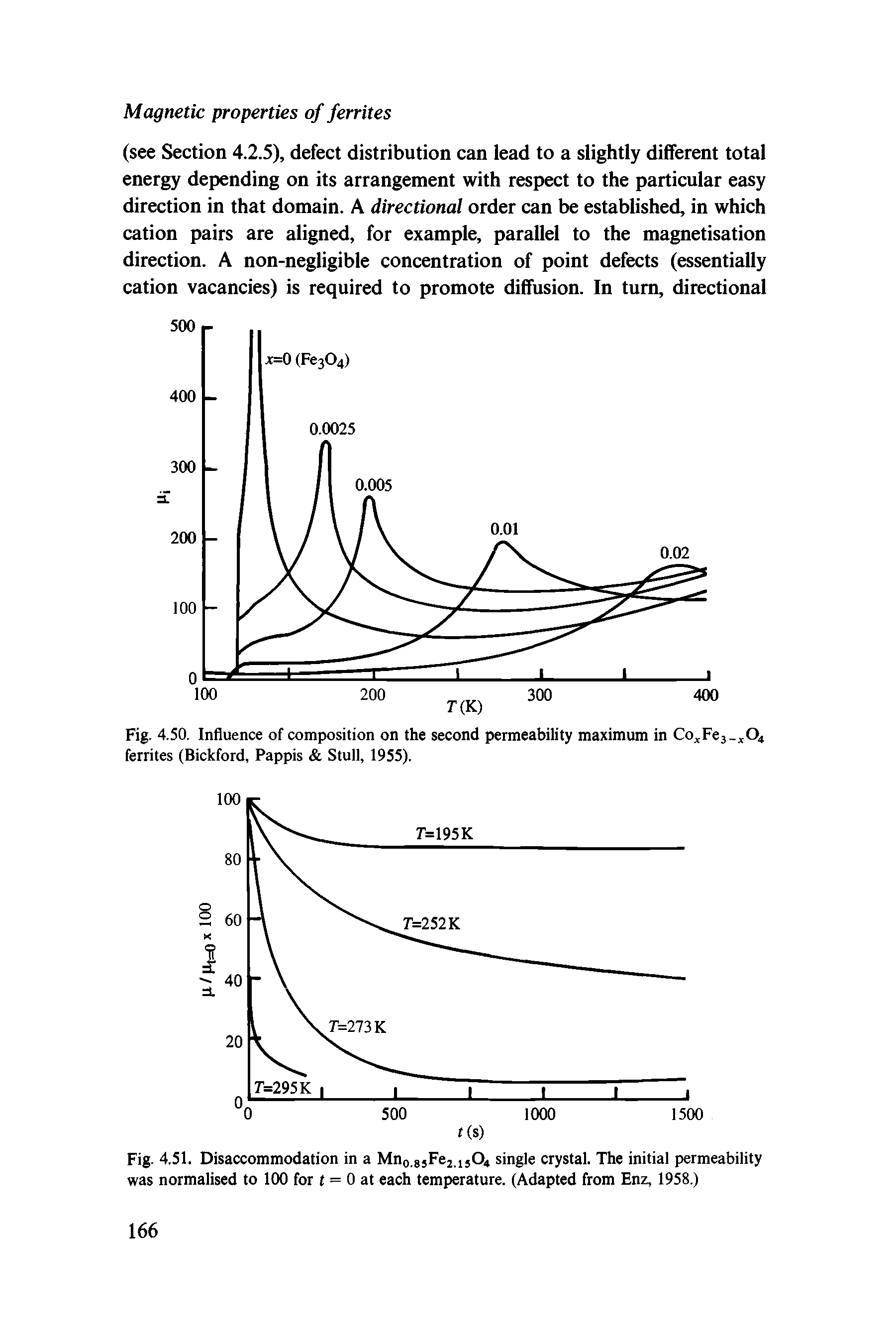 Fig. 4.50. Influence of composition on the second permeability maximum in Co Fej- tOt, ferrites (Bickford, Pappis Stull, 1955).