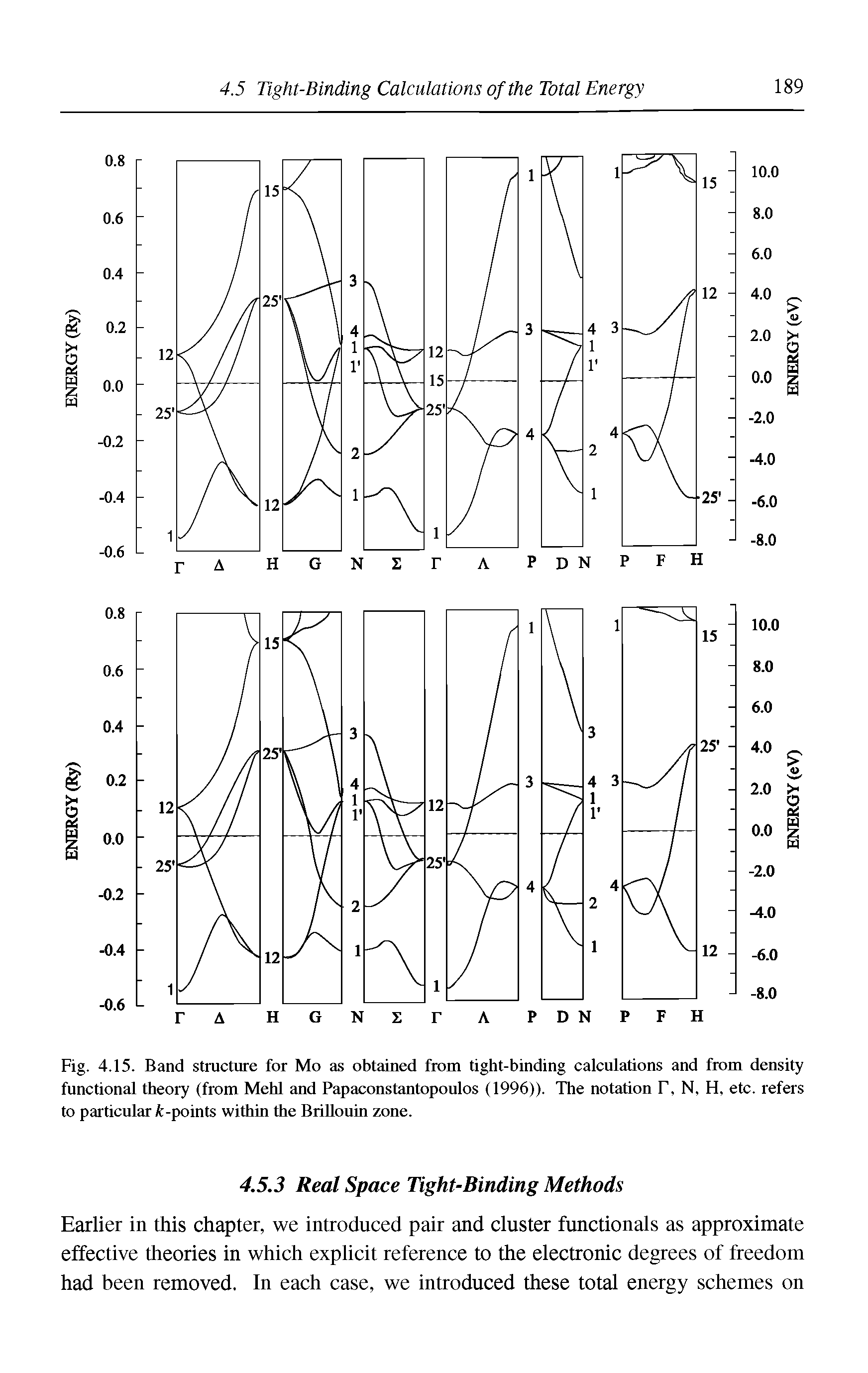 Fig. 4.15. Band structure for Mo as obtained from tight-binding calculations and from density functional theory (from Mehl and Papaconstantopoulos (1996)). The notation F, N, H, etc. refers to particular i-points within the BriUourn zone.