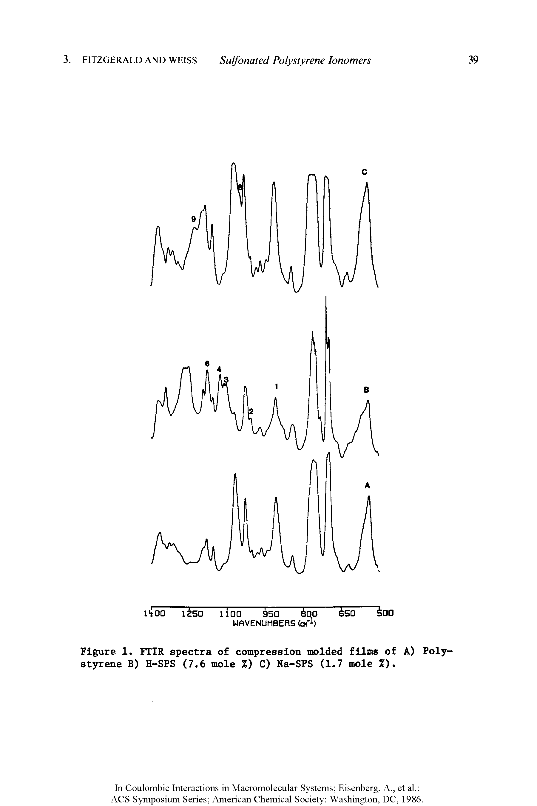 Figure 1. FTIR spectra of compression molded films of A) Polystyrene B) H-SPS (7.6 mole %) C) Na-SPS (1.7 mole %).
