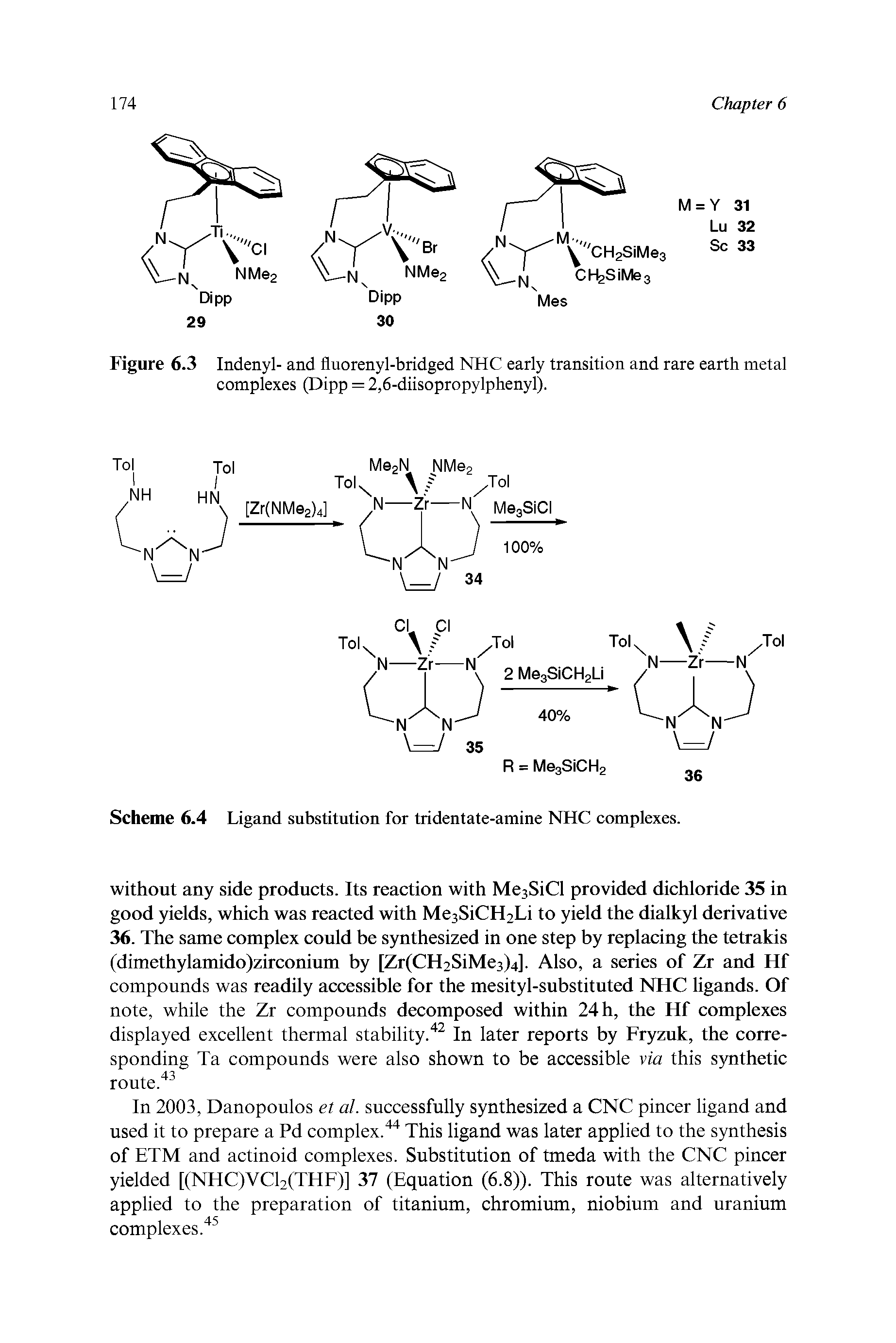 Figure 6.3 Indenyl- and fluorenyl-bridged NHC early transition and rare earth metal complexes (Dipp = 2,6-diisopropylphenyl).