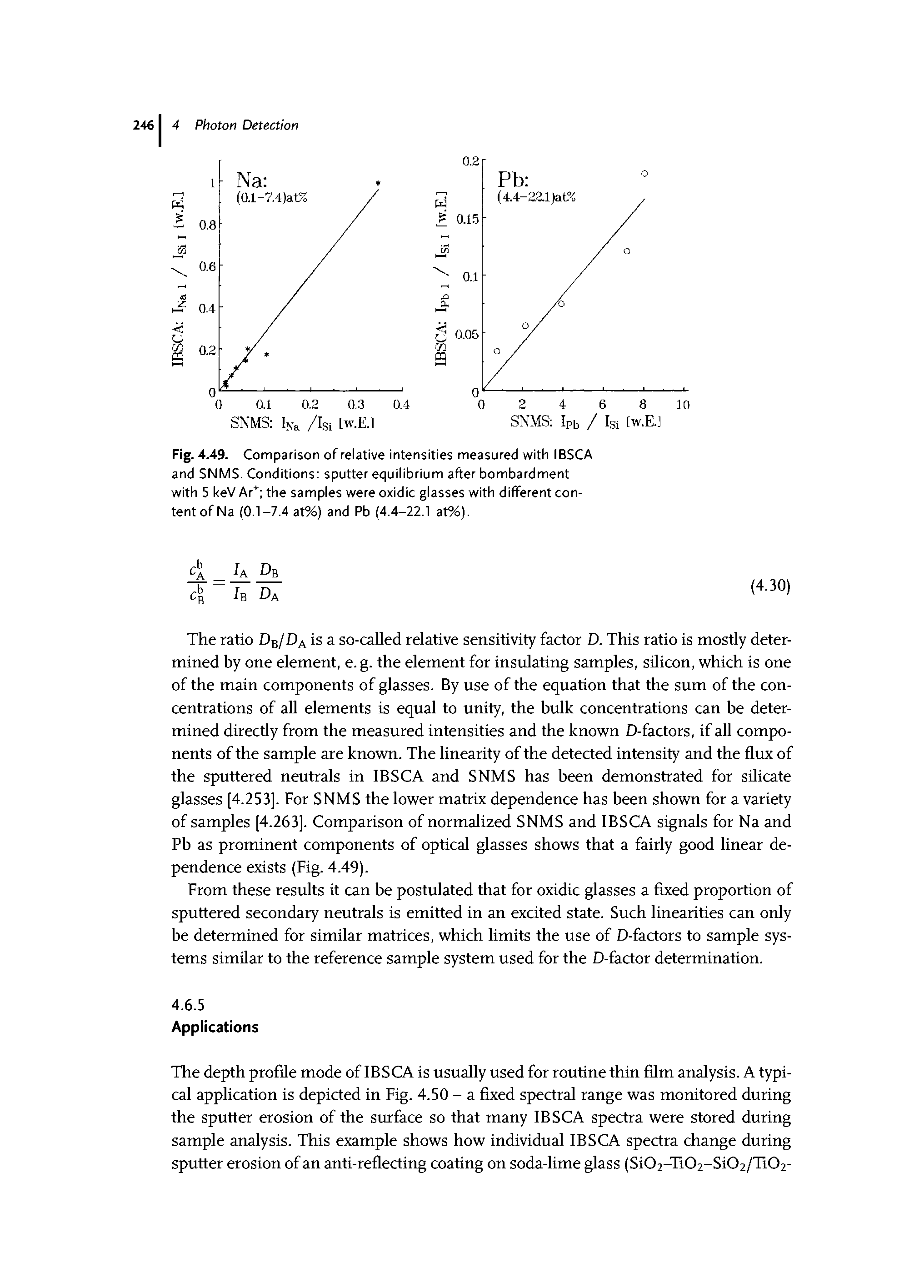 Fig. 4.49. Comparison of relative intensities measured with IBSCA and SNMS. Conditions sputter equilibrium after bombardment with 5 keV Ar" the samples were oxidic glasses with different content of Na (0.1-7.4 at%) and Pb (4.4-22.1 at%).