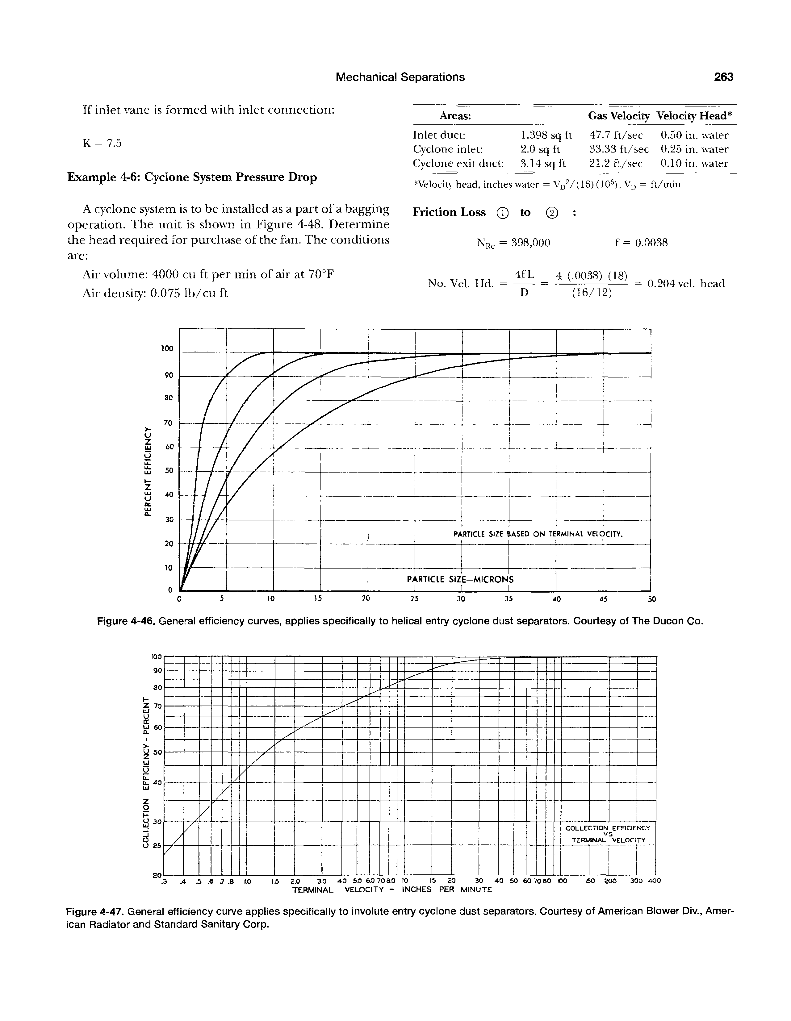 Figure 4-47. General efficiency curve applies specifically to involute entry cyclone dust separators. Courtesy of American Blow/er Div., American Radiator and Standard Sanitary Corp.
