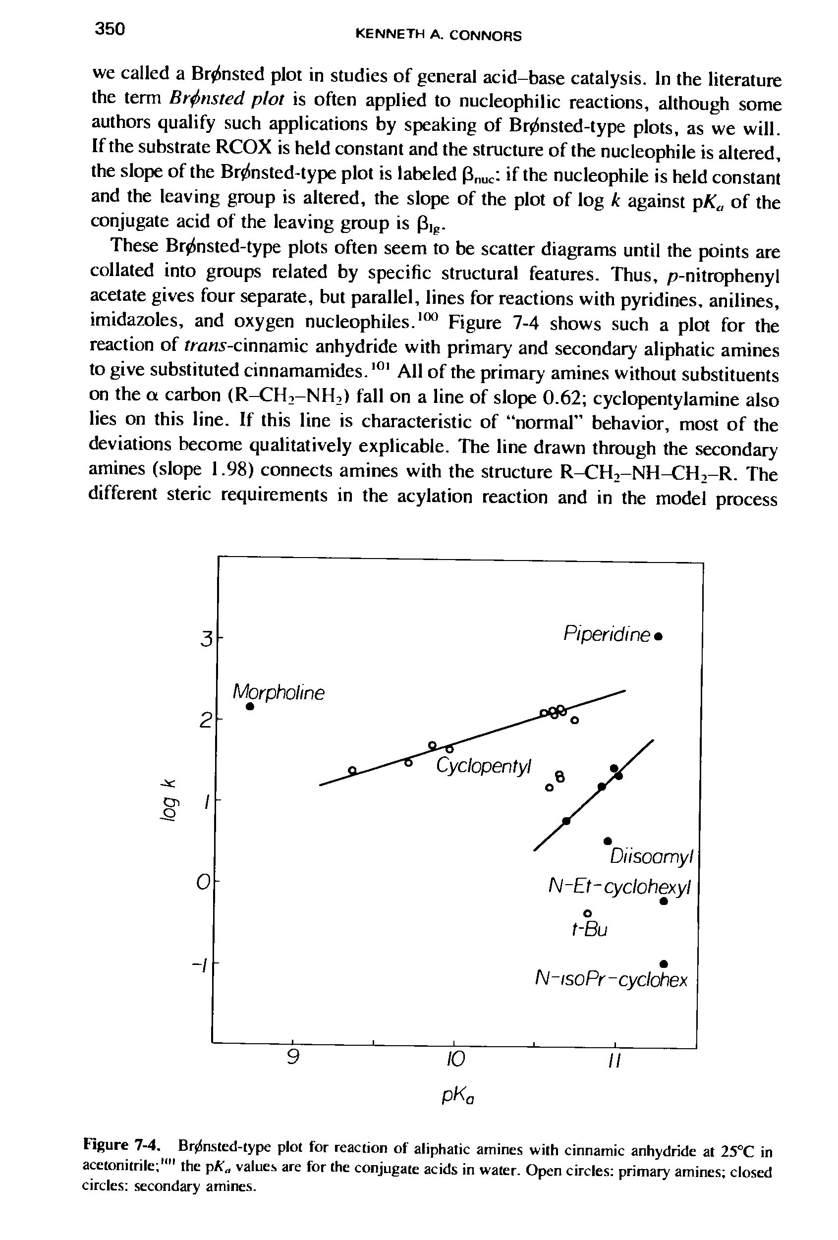 Figure 7-4. Br nsted-type plot for reaction of aliphatic amines with cinnamic anhydride at 25°C in acetonitrile "" the pK values are for the conjugate acids in water. Open circles primary amines closed circles secondary amines.